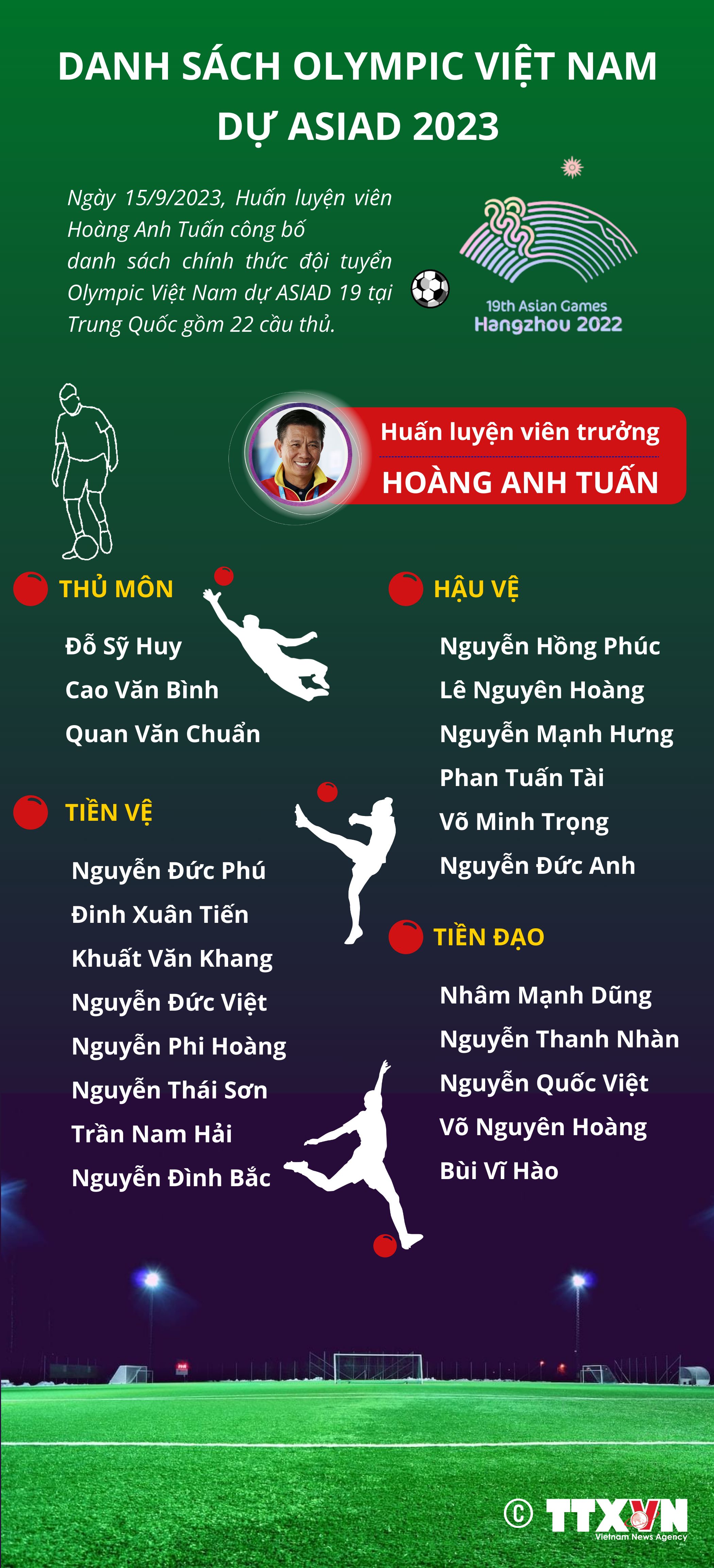 Chốt danh sách Olympic Việt Nam dự ASIAD 2023