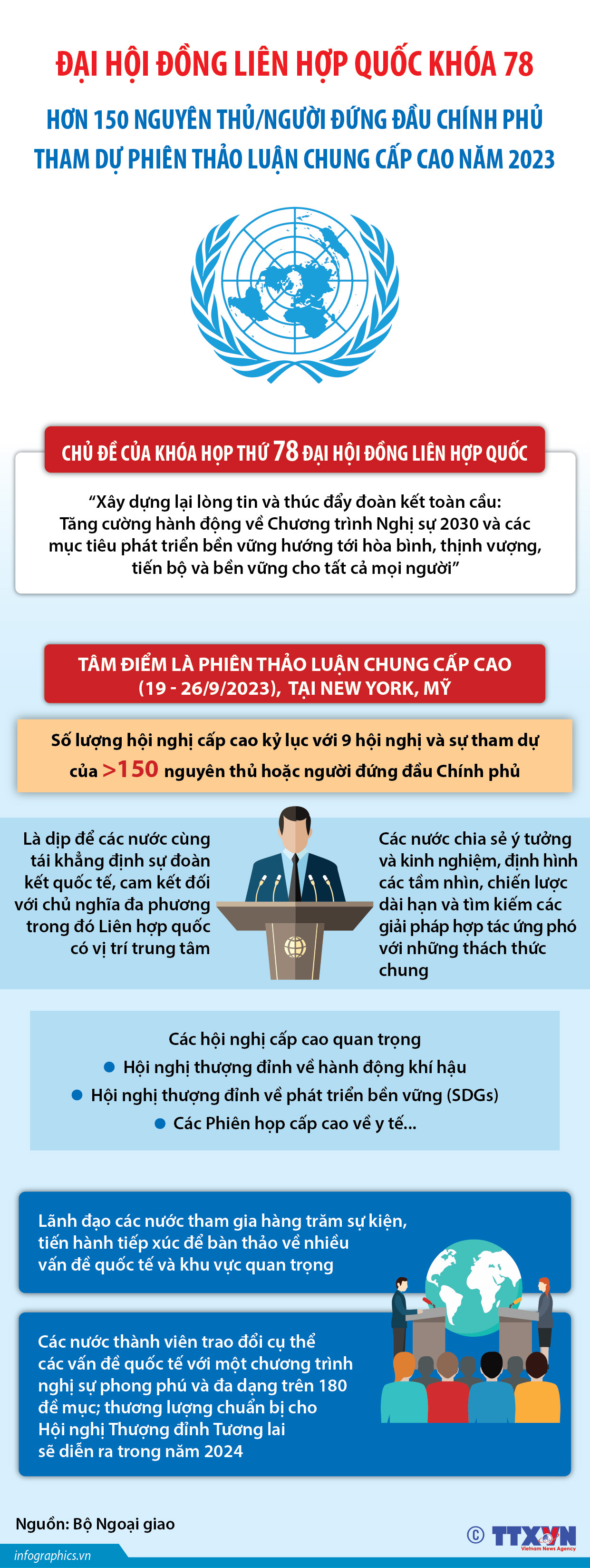 Đại hội đồng Liên hợp quốc Khóa 78: Hơn 150 nguyên thủ/người đứng đầu Chính...