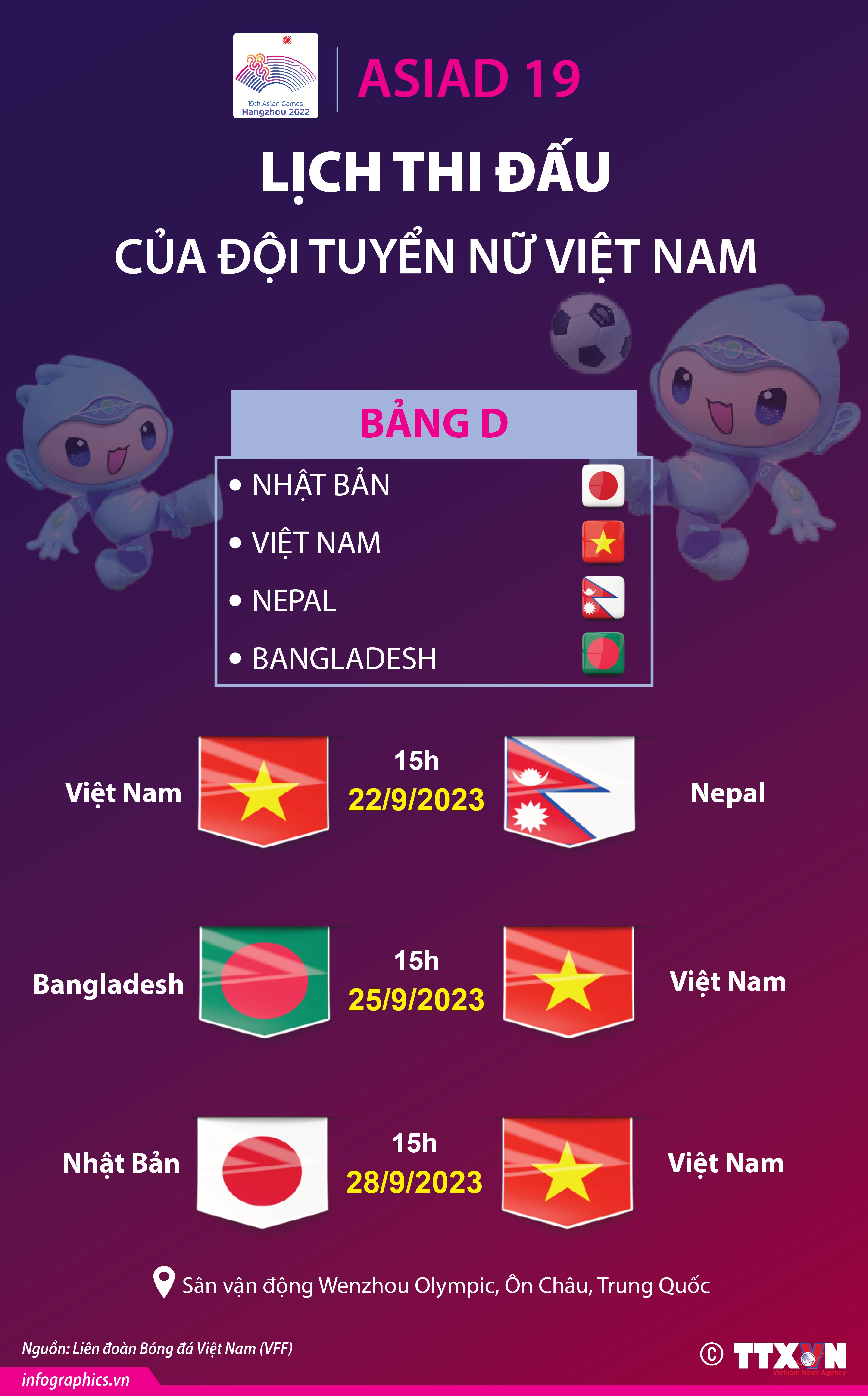 ASIAD 19: Lịch thi đấu của đội tuyển nữ Việt Nam