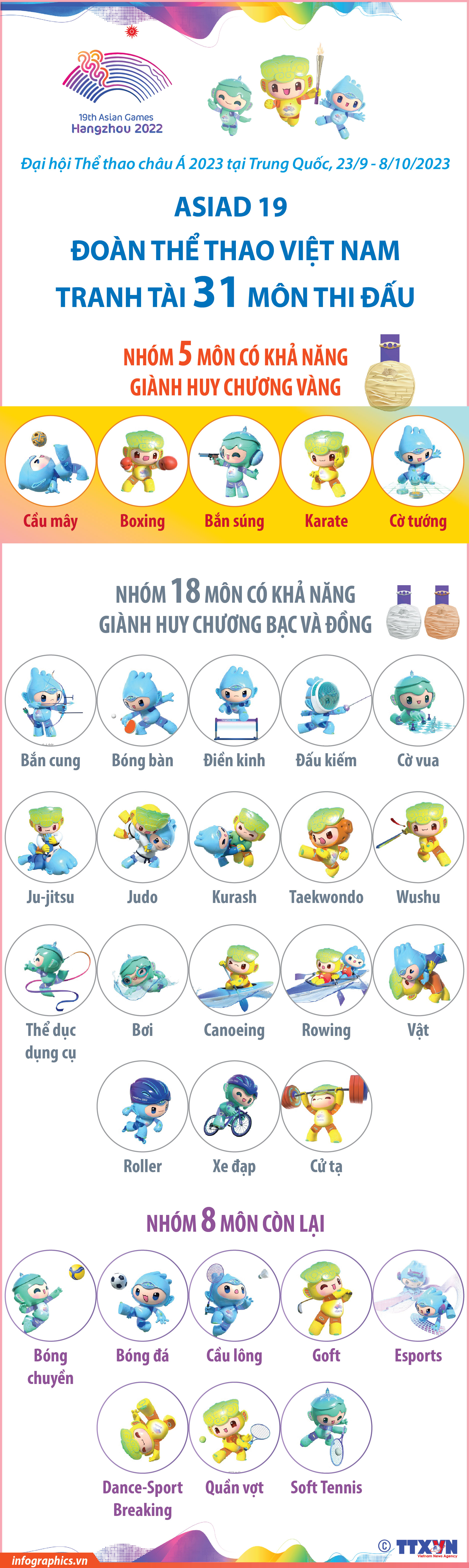 ASIAD 19: Đoàn thể thao Việt Nam tranh tài 31 môn thi đấu