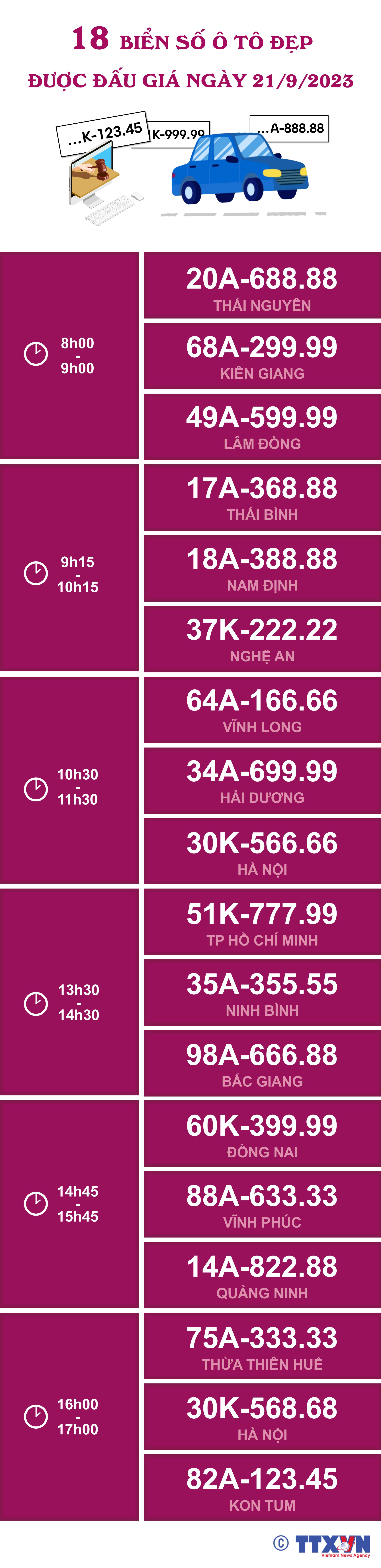 18 biển số ô tô đẹp được đấu giá ngày 21/9/2023