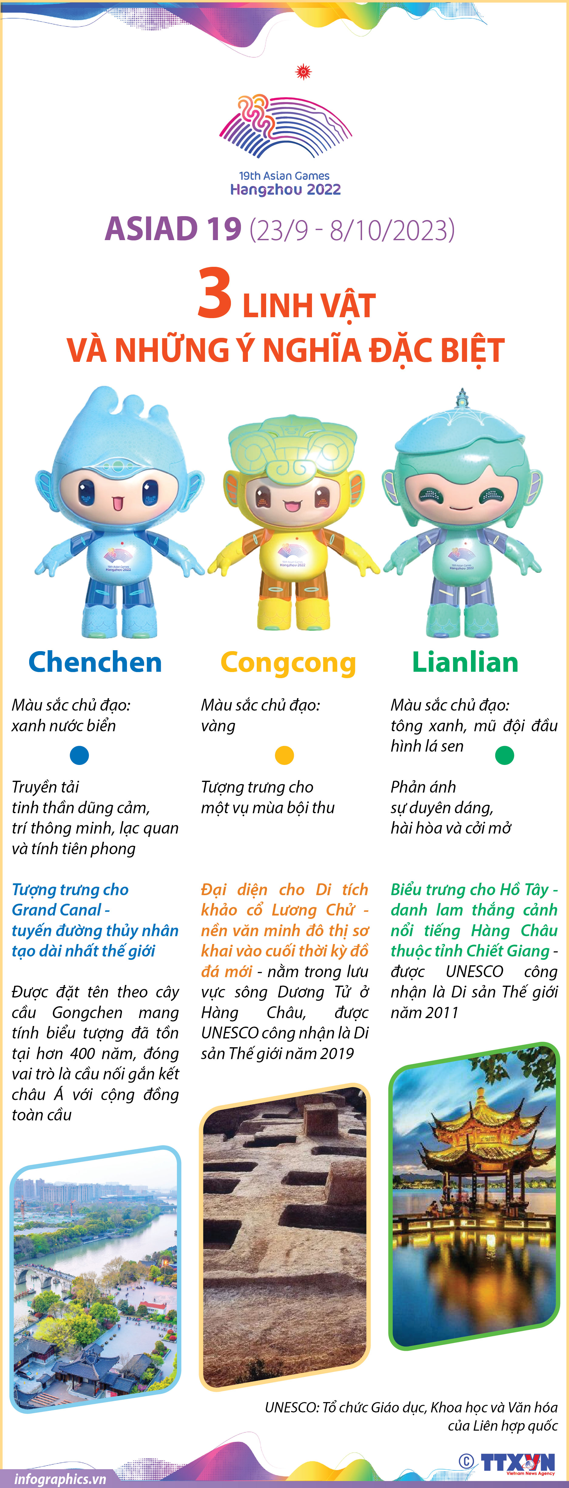 3 linh vật của ASIAD 19 và những ý nghĩa đặc biệt