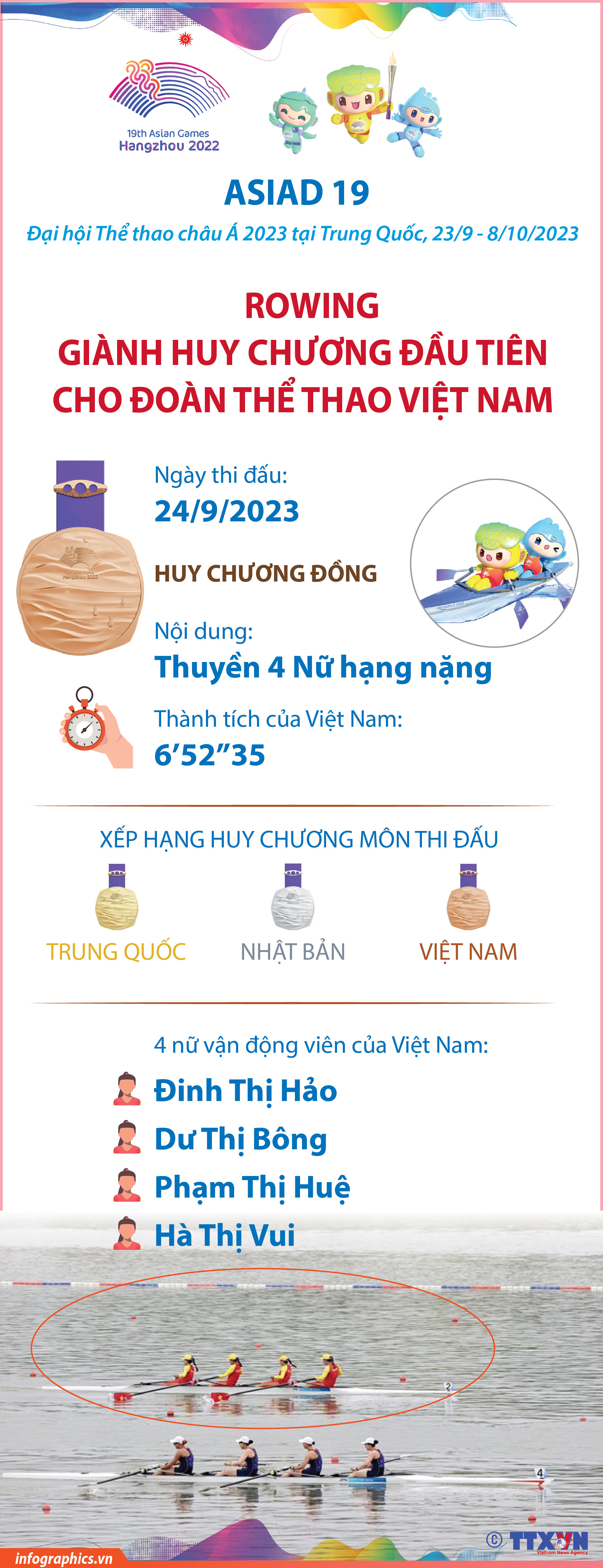 Rowing giành huy chương đầu tiên cho Đoàn Thể thao Việt Nam