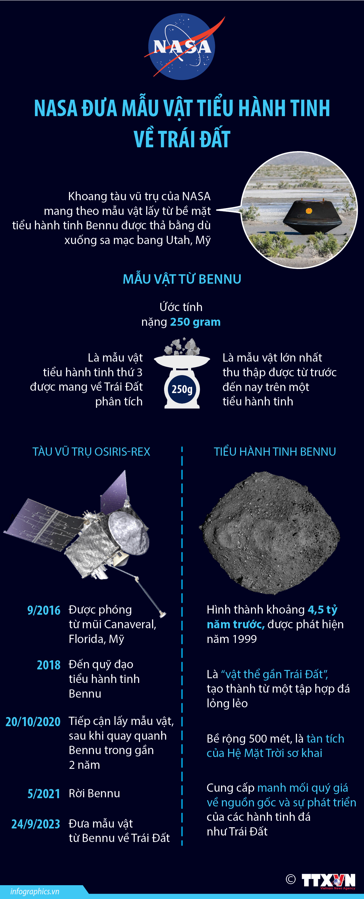 NASA đưa mẫu vật tiểu hành tinh về Trái Đất