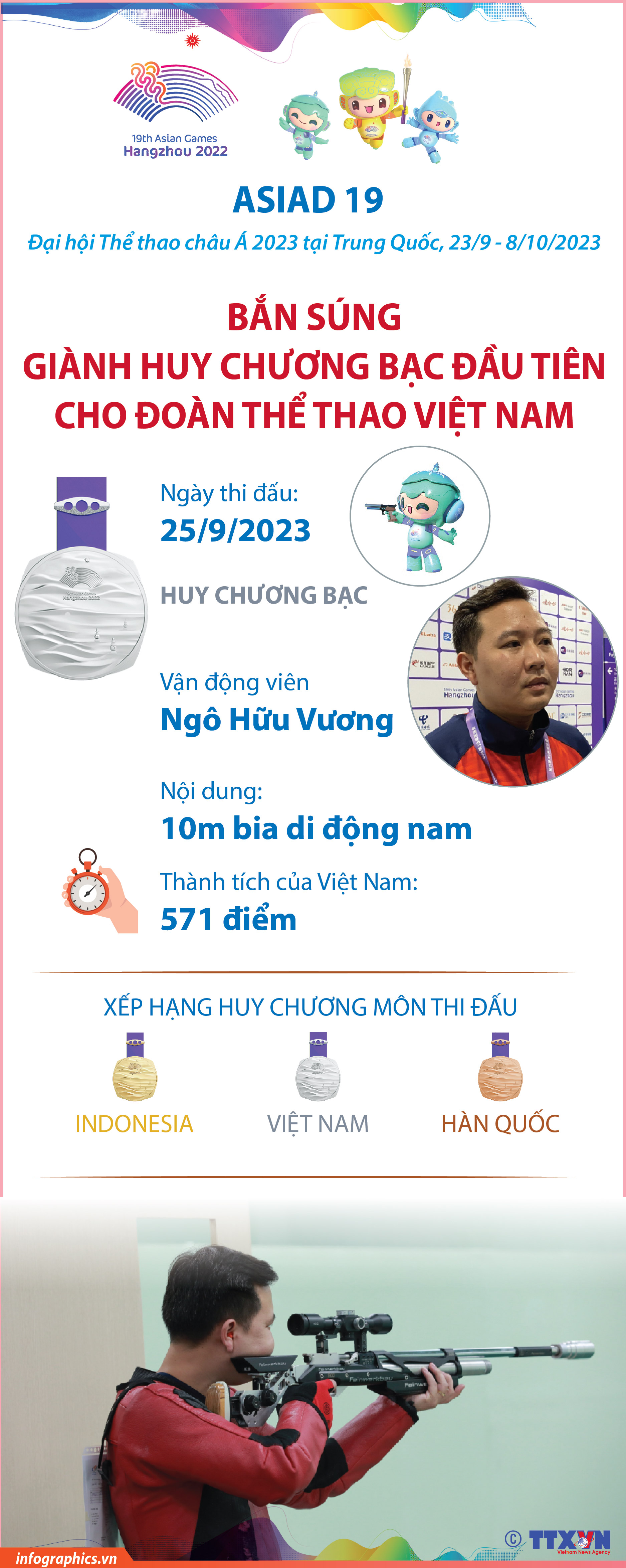 ASIAD 19: Bắn súng giành Huy chương Bạc đầu tiên cho Đoàn Thể thao Việt...