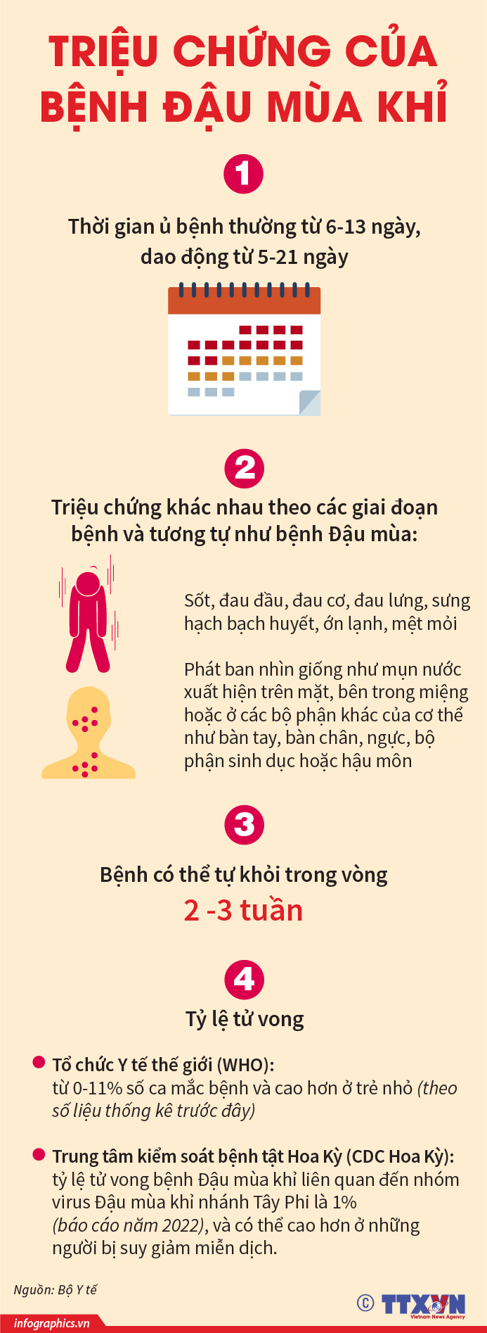 Triệu chứng của bệnh Đậu mùa khỉ