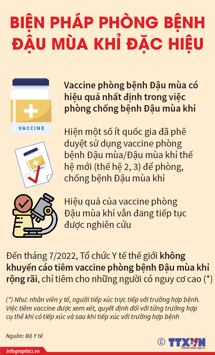 Biện pháp phòng bệnh Đậu mùa khỉ đặc hiệu