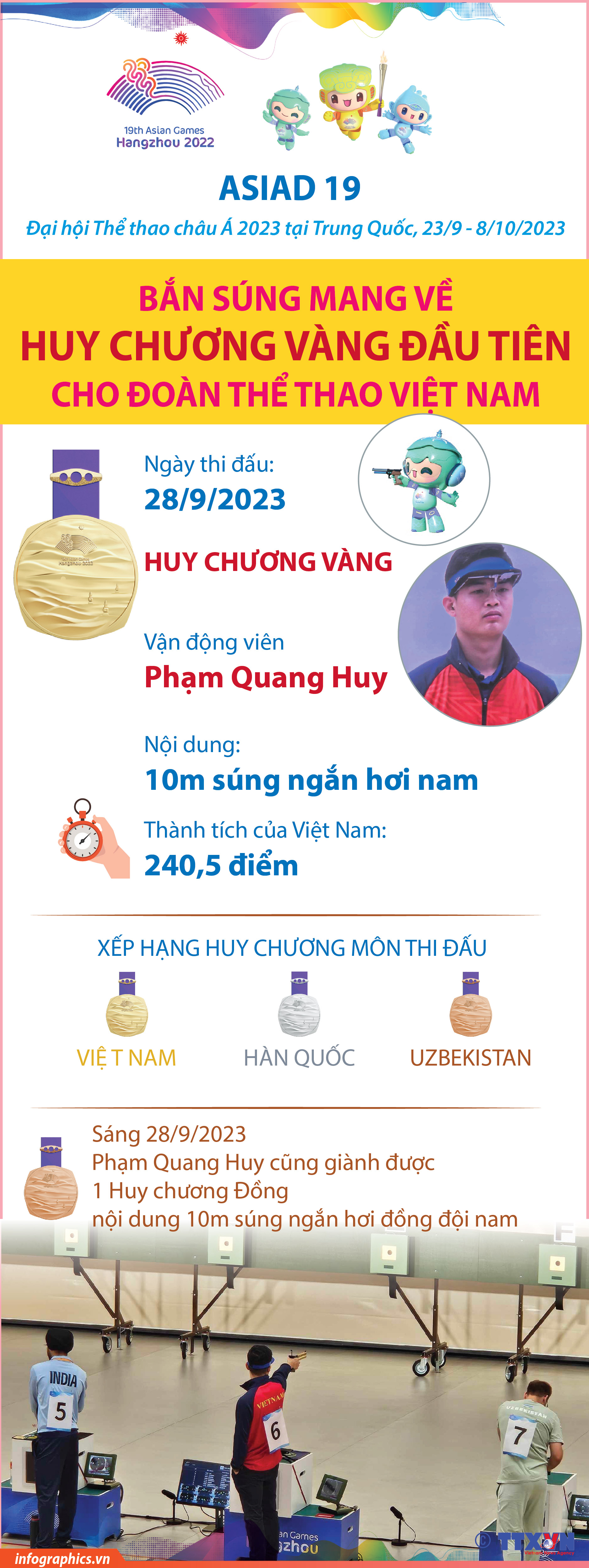 ASIAD 19: Bắn súng giành Huy chương Vàng đầu tiên cho Đoàn Thể thao Việt...