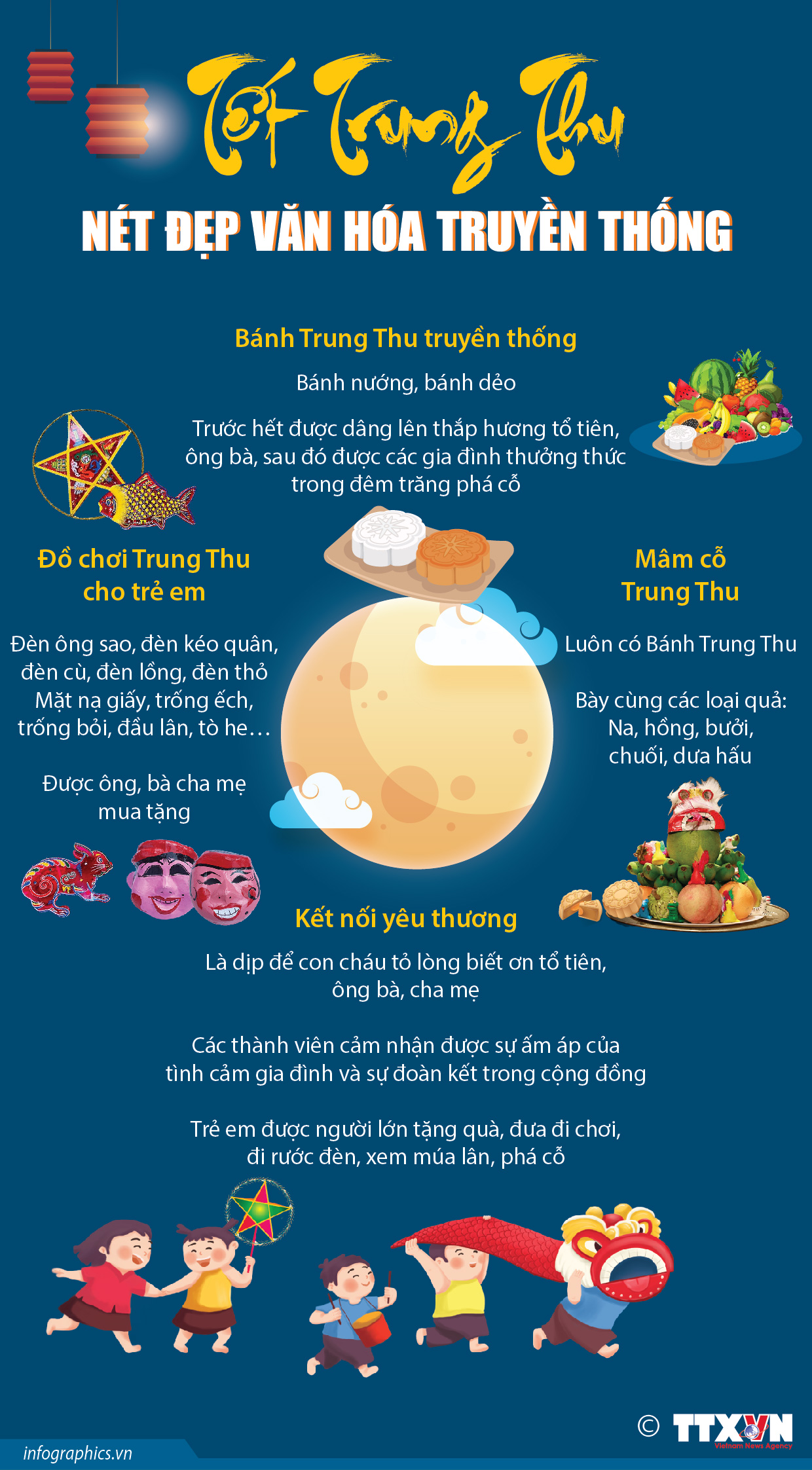 Tết Trung Thu: Nét đẹp văn hóa truyền thống
