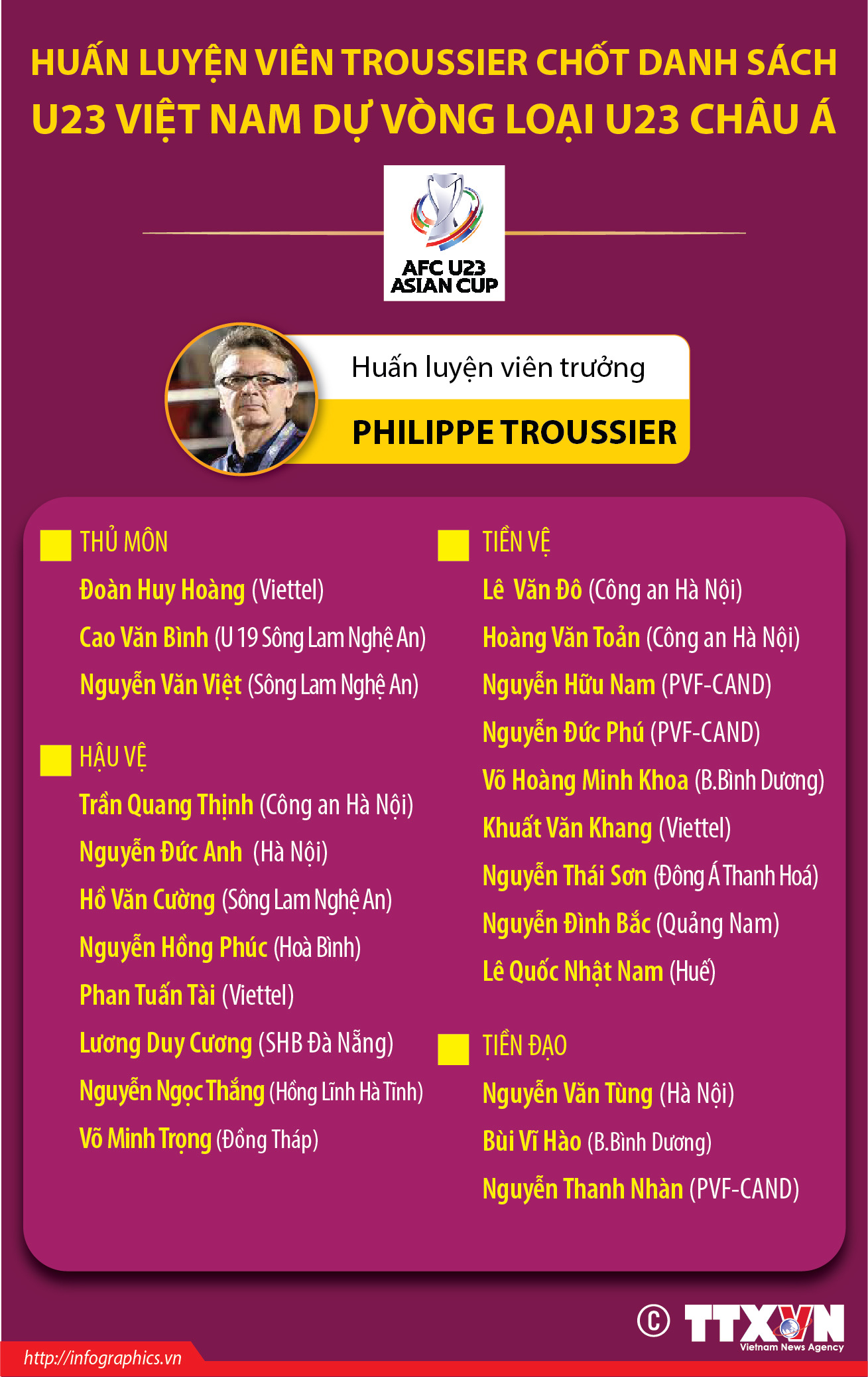 Chốt danh sách Đội tuyển U23 Việt Nam thi đấu Vòng loại Giải U23 châu...