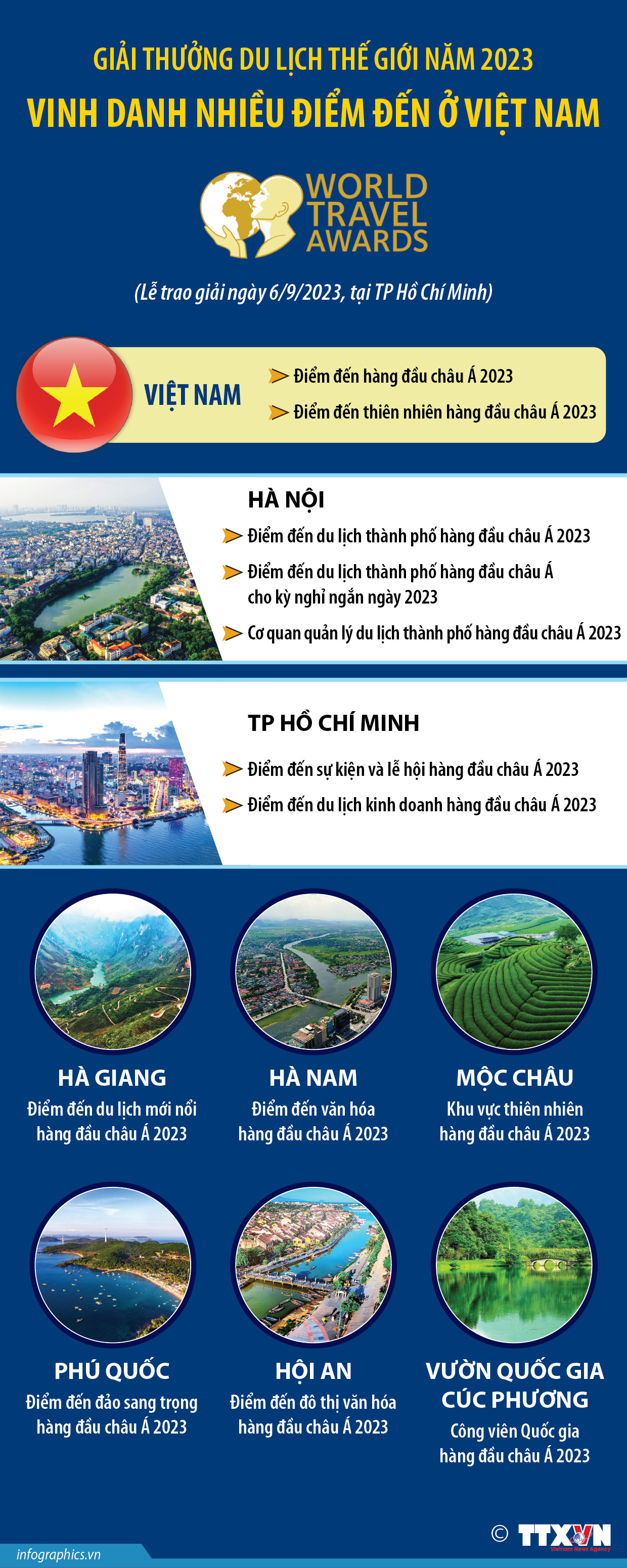 Giải thưởng Du lịch thế giới năm 2023 vinh danh nhiều điểm đến ở Việt...