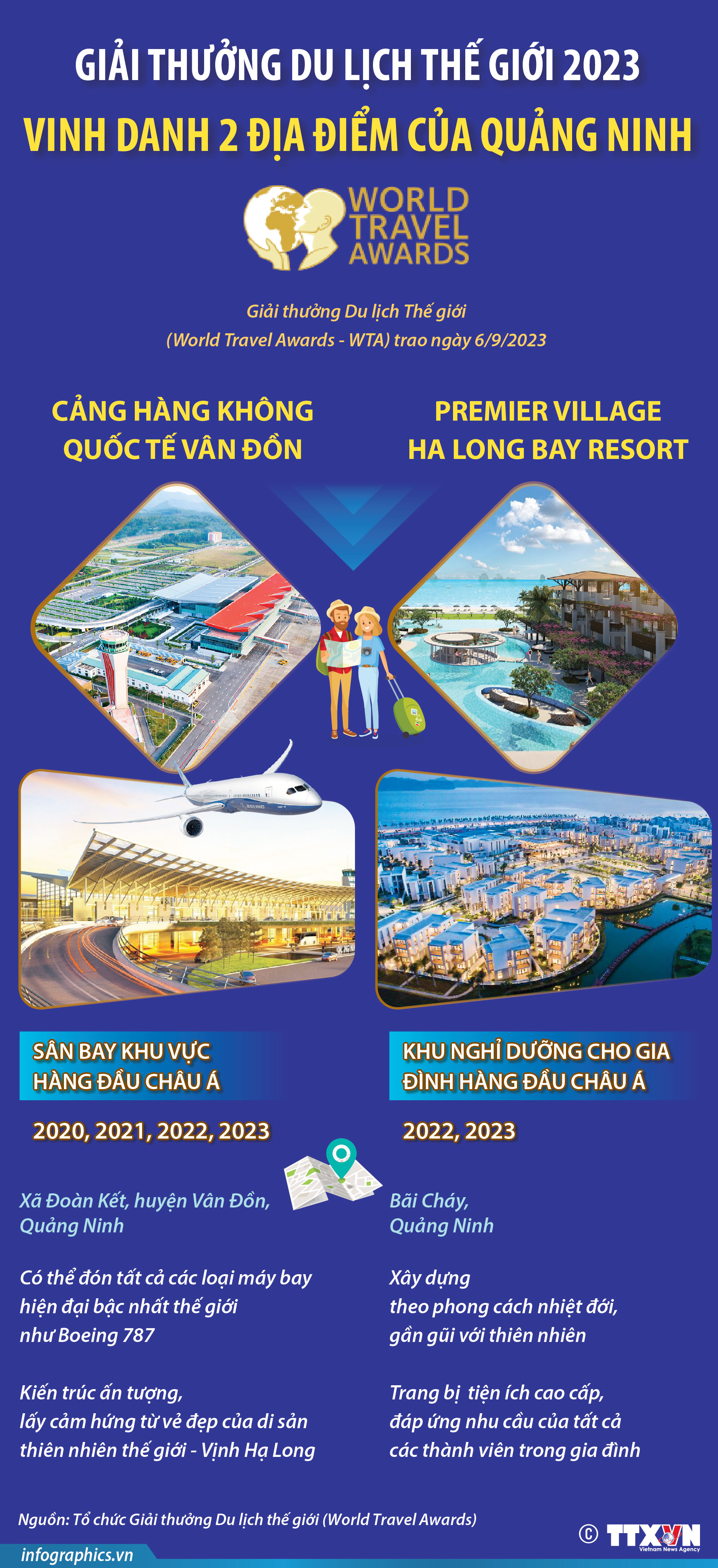 Giải thưởng Du lịch thế giới 2023 vinh danh 2 địa điểm của Quảng Ninh