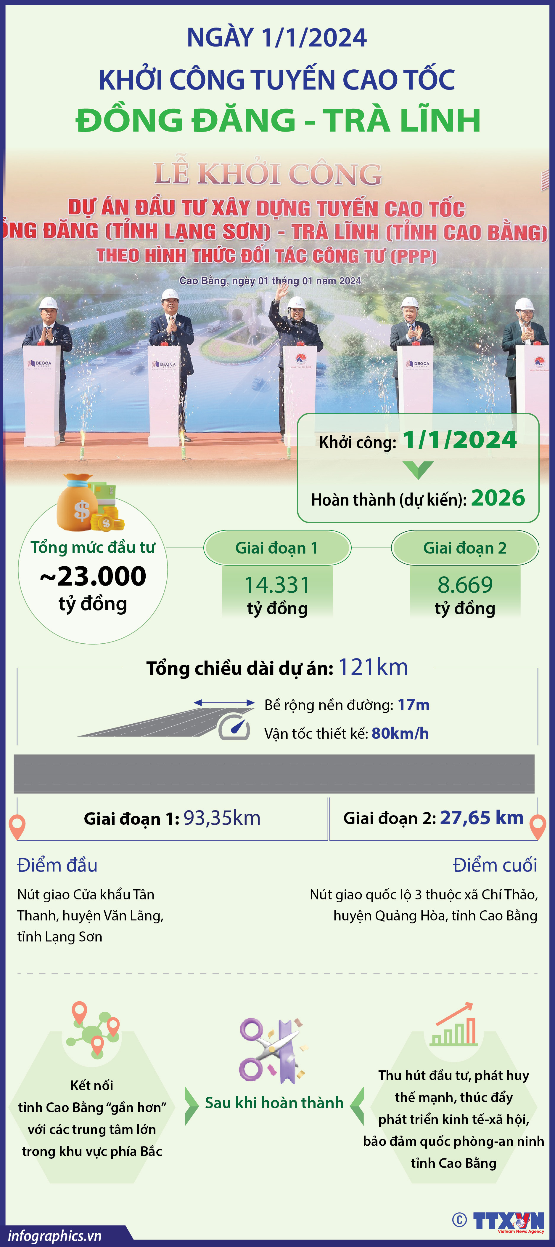 Ngày 1/1/2024: Khởi công tuyến cao tốc Đồng Đăng-Trà Lĩnh