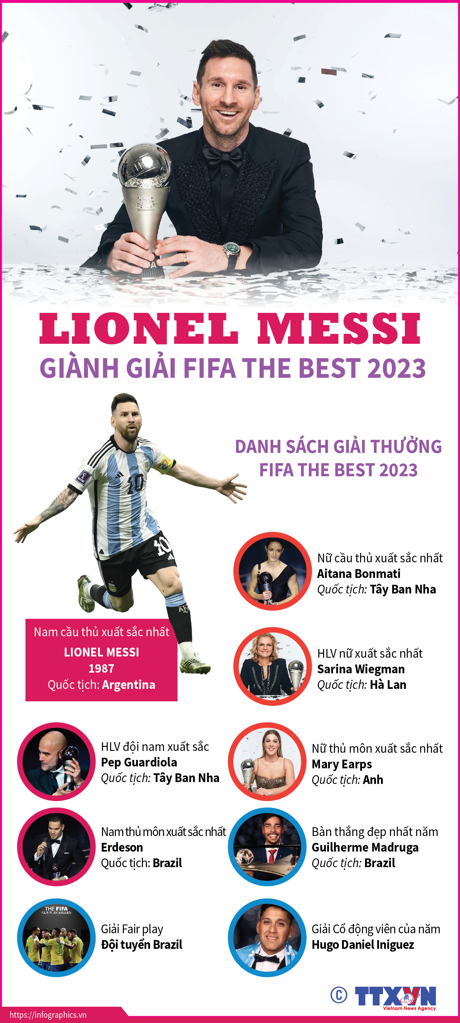 Lionel Messi giành giải FIFA The Best 2023