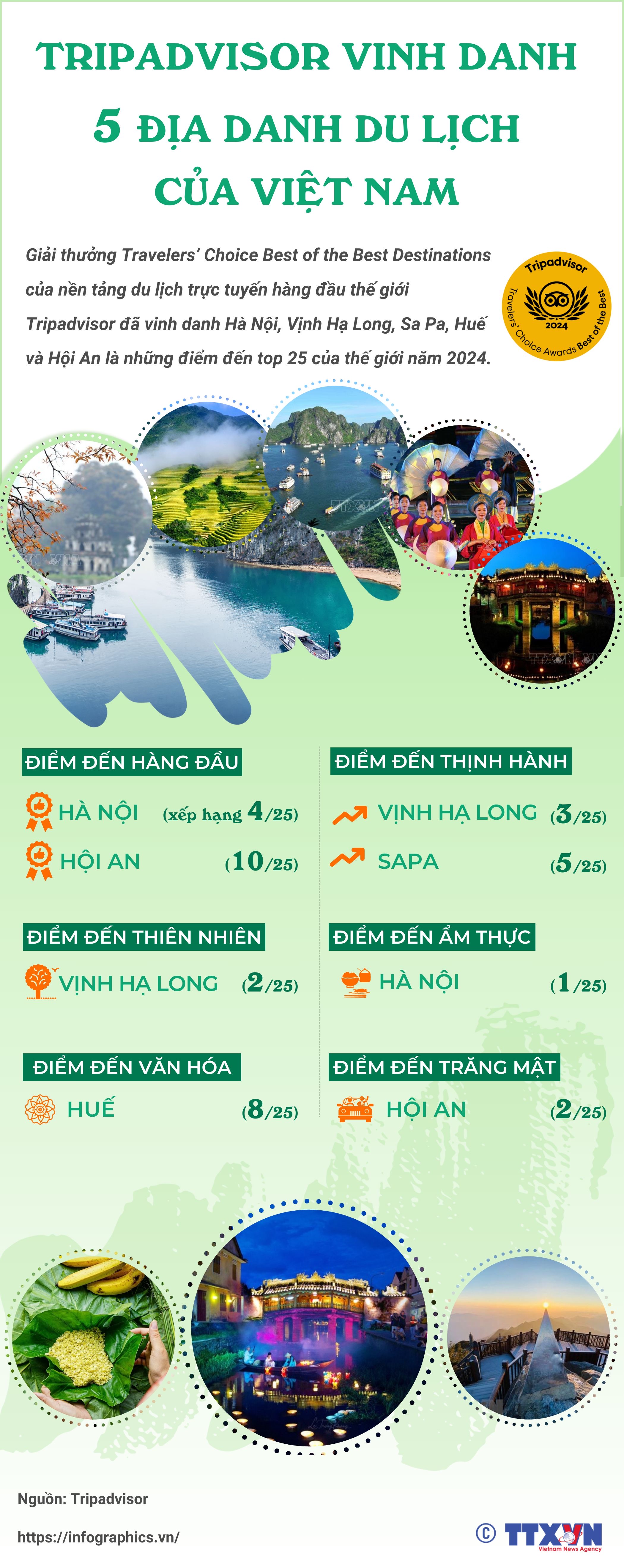Tripadvisor vinh danh 5 địa danh du lịch của Việt Na