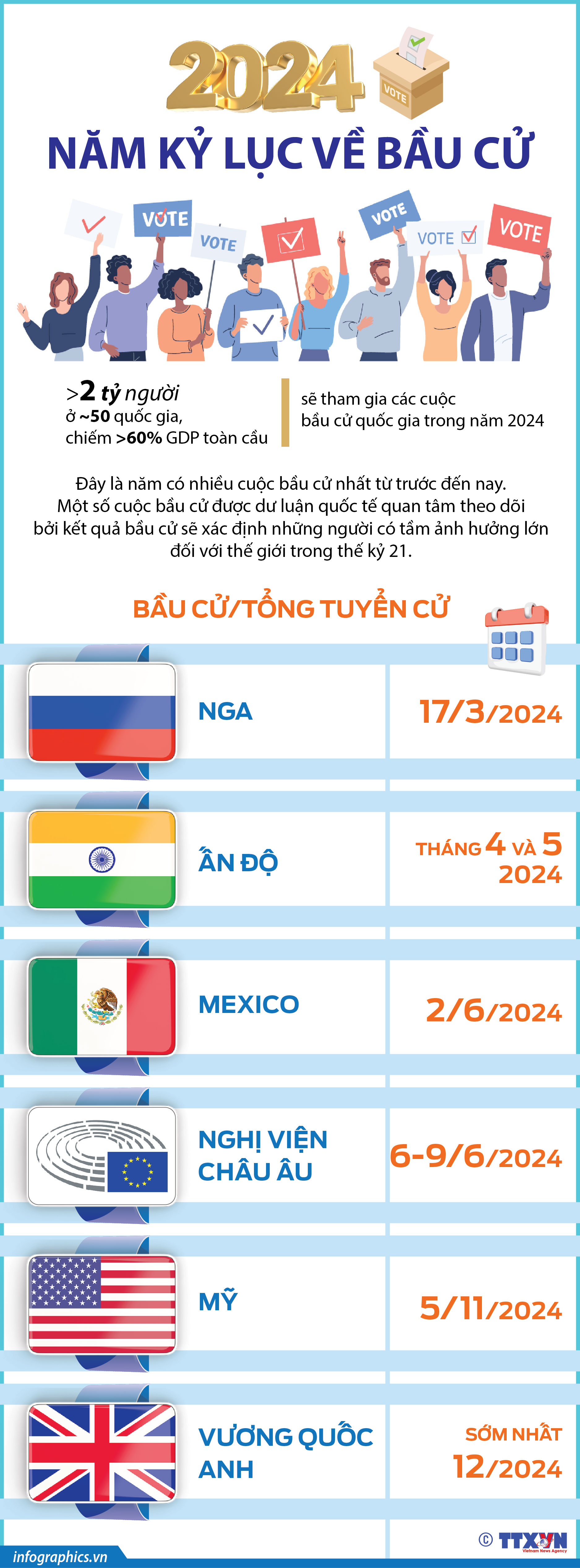 2024: Năm kỷ lục về bầu cử