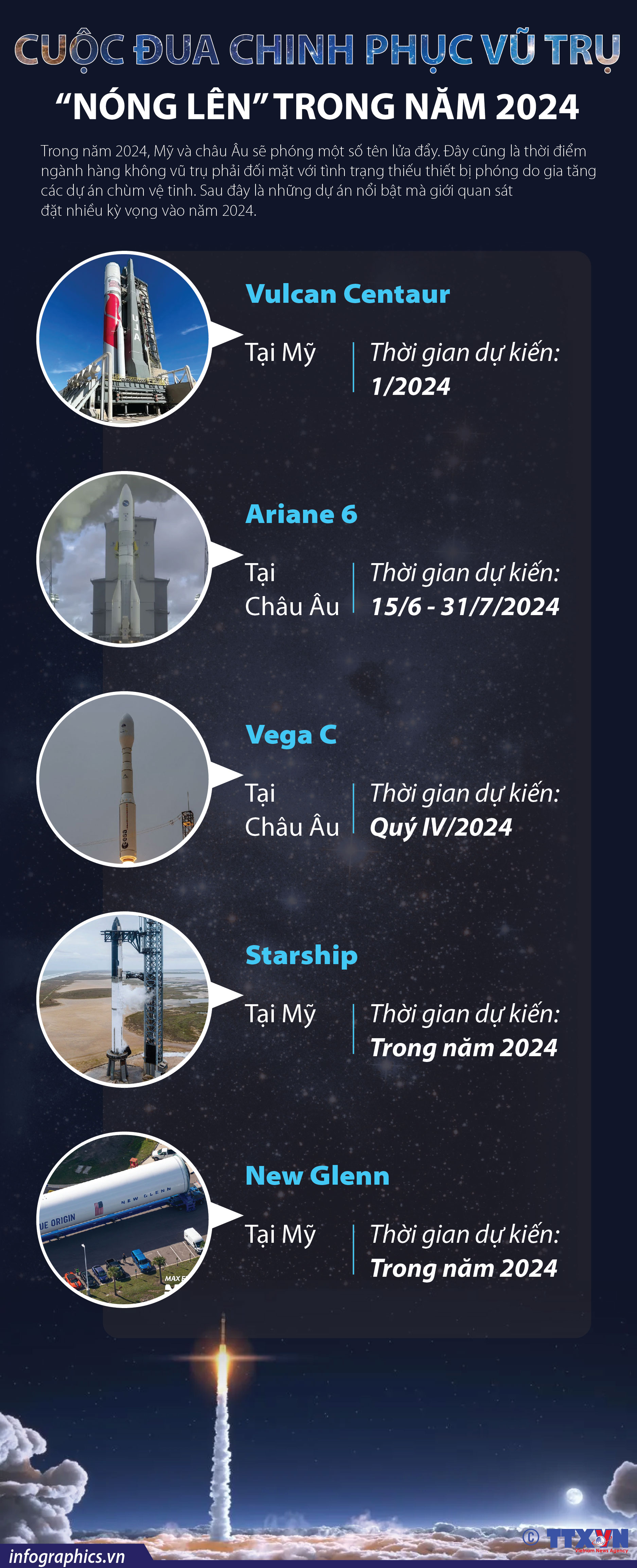 Cuộc đua chinh phục vũ trụ “nóng lên” trong năm 2024