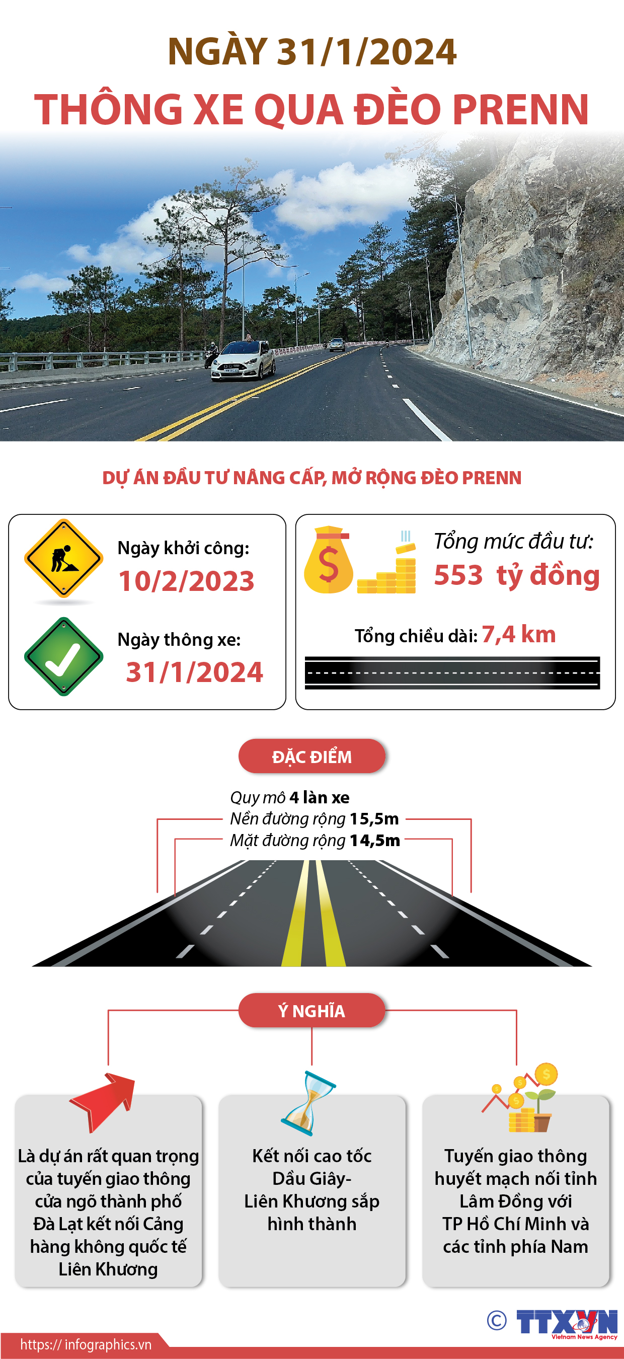 Ngày 31/1/2024, thông xe toàn tuyến đèo Prenn