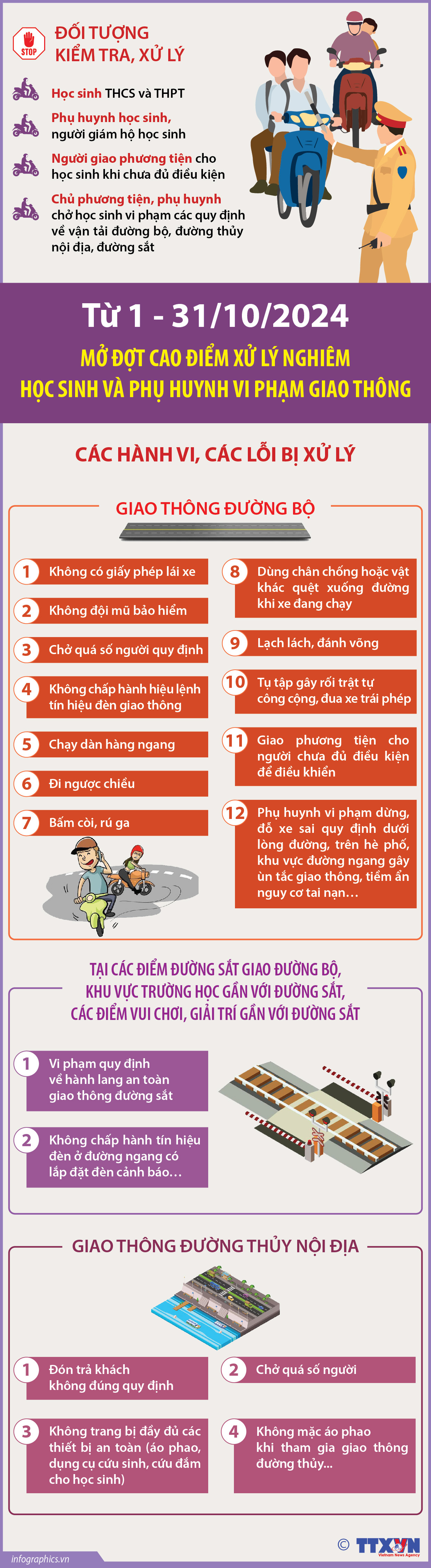 Từ 1-31/10/2024: Mở đợt cao điểm xử lý nghiêm học sinh và phụ huynh vi...