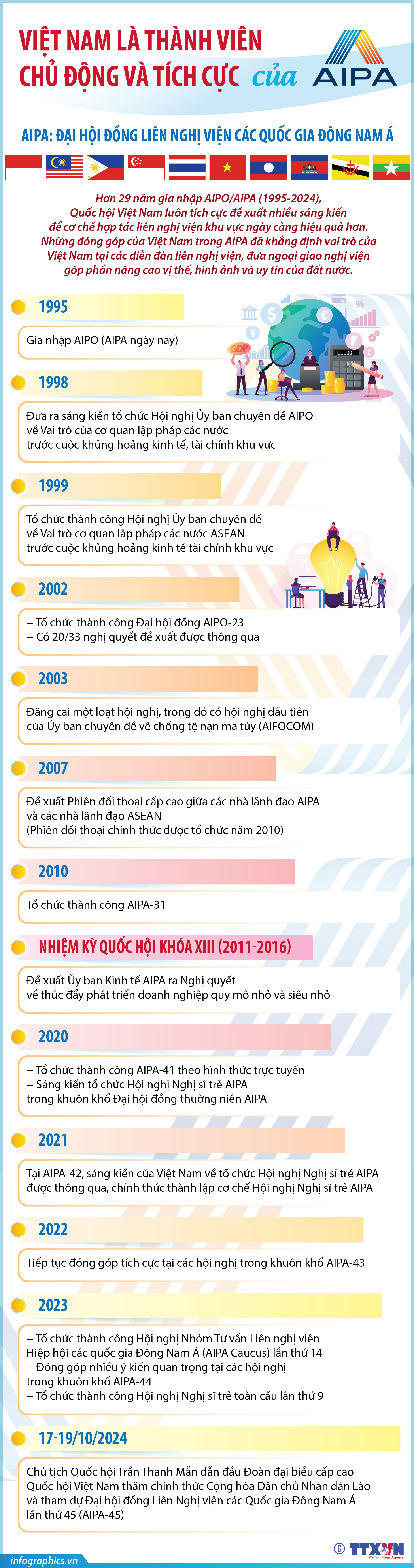 Việt Nam là thành viên chủ động và tích cực của AIPA