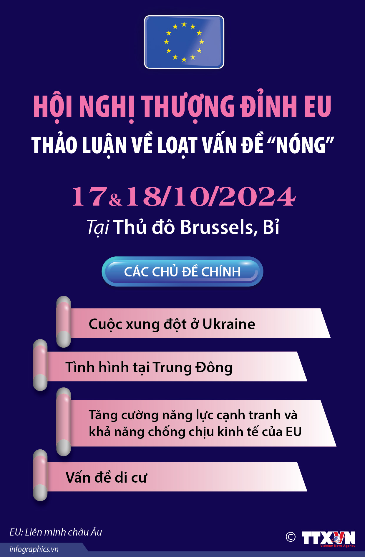 Hội nghị thượng đỉnh EU thảo luận về loạt vấn đề “nóng”