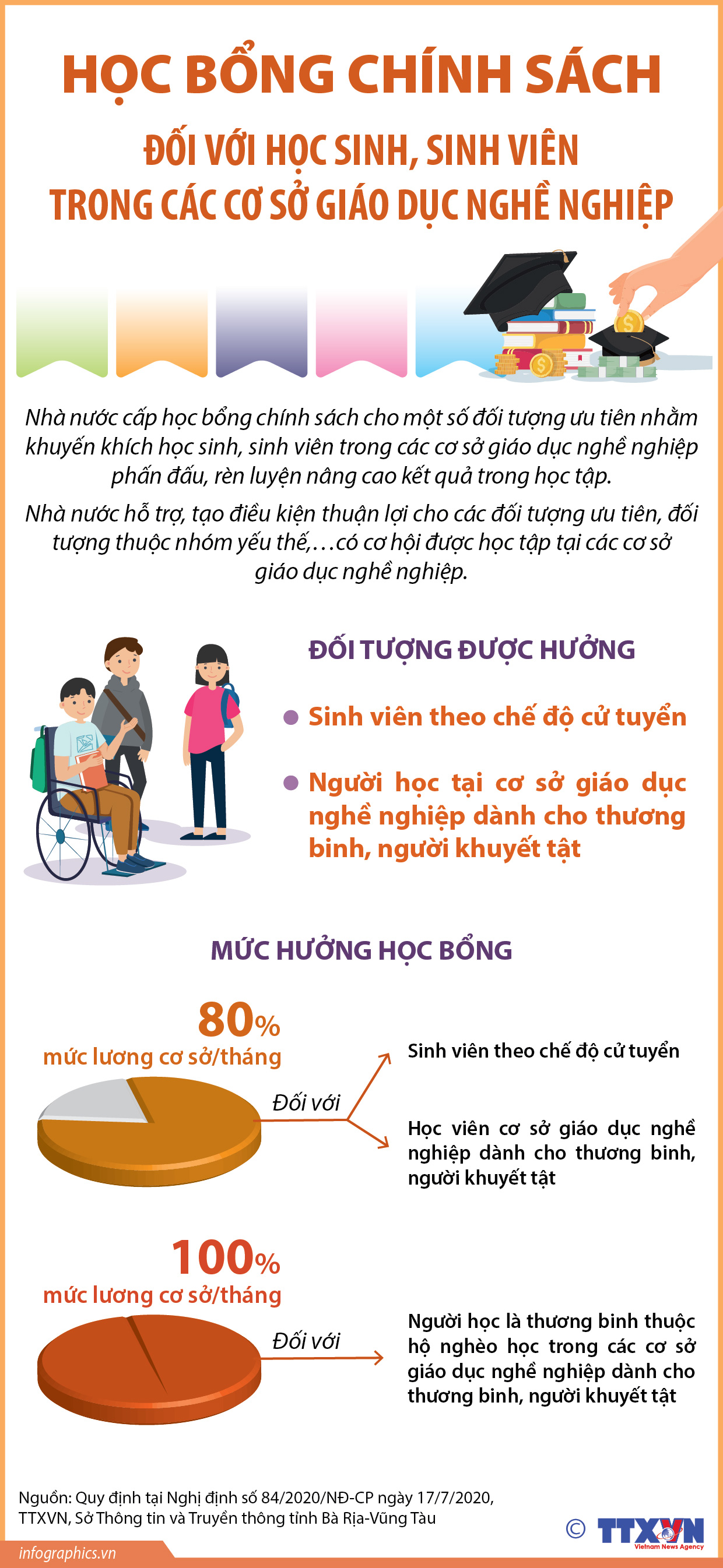 Học bổng chính sách đối với học sinh, sinh viên trong các cơ sở giáo...