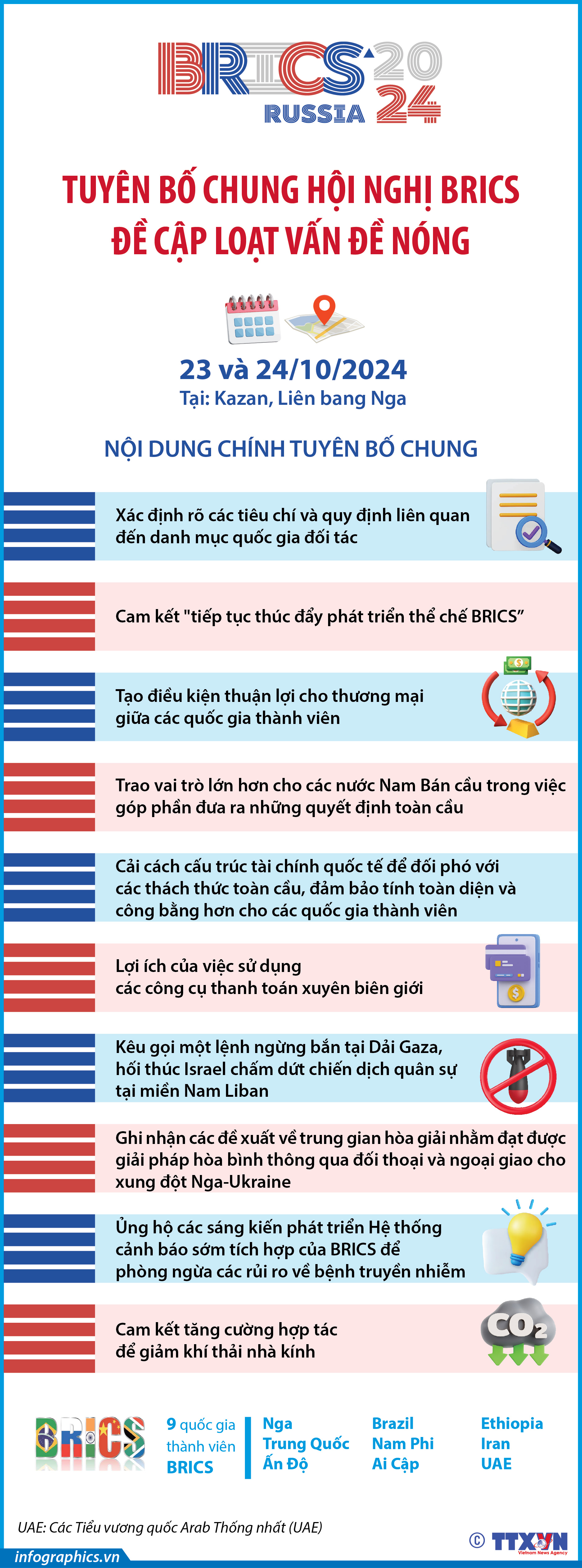 Tuyên bố chung Hội nghị BRICS đề cập loạt vấn đề nóng