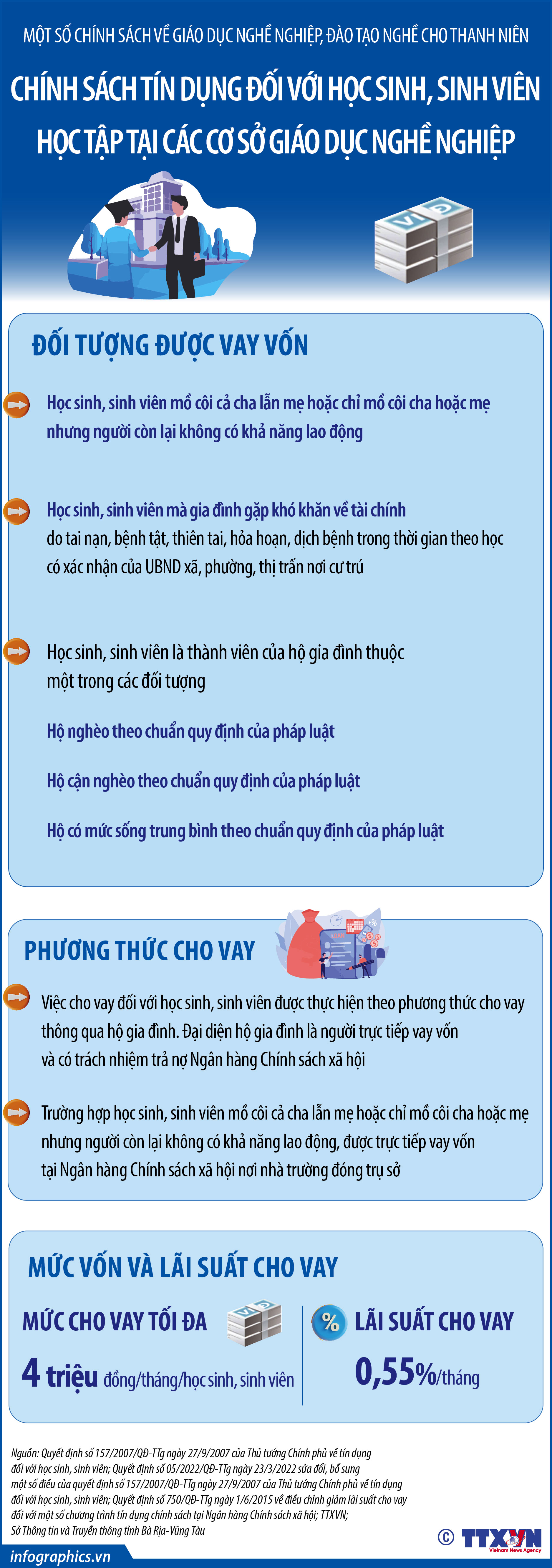 Một số chính sách về giáo dục nghề nghiệp, đào tạo nghề cho thanh niên:...