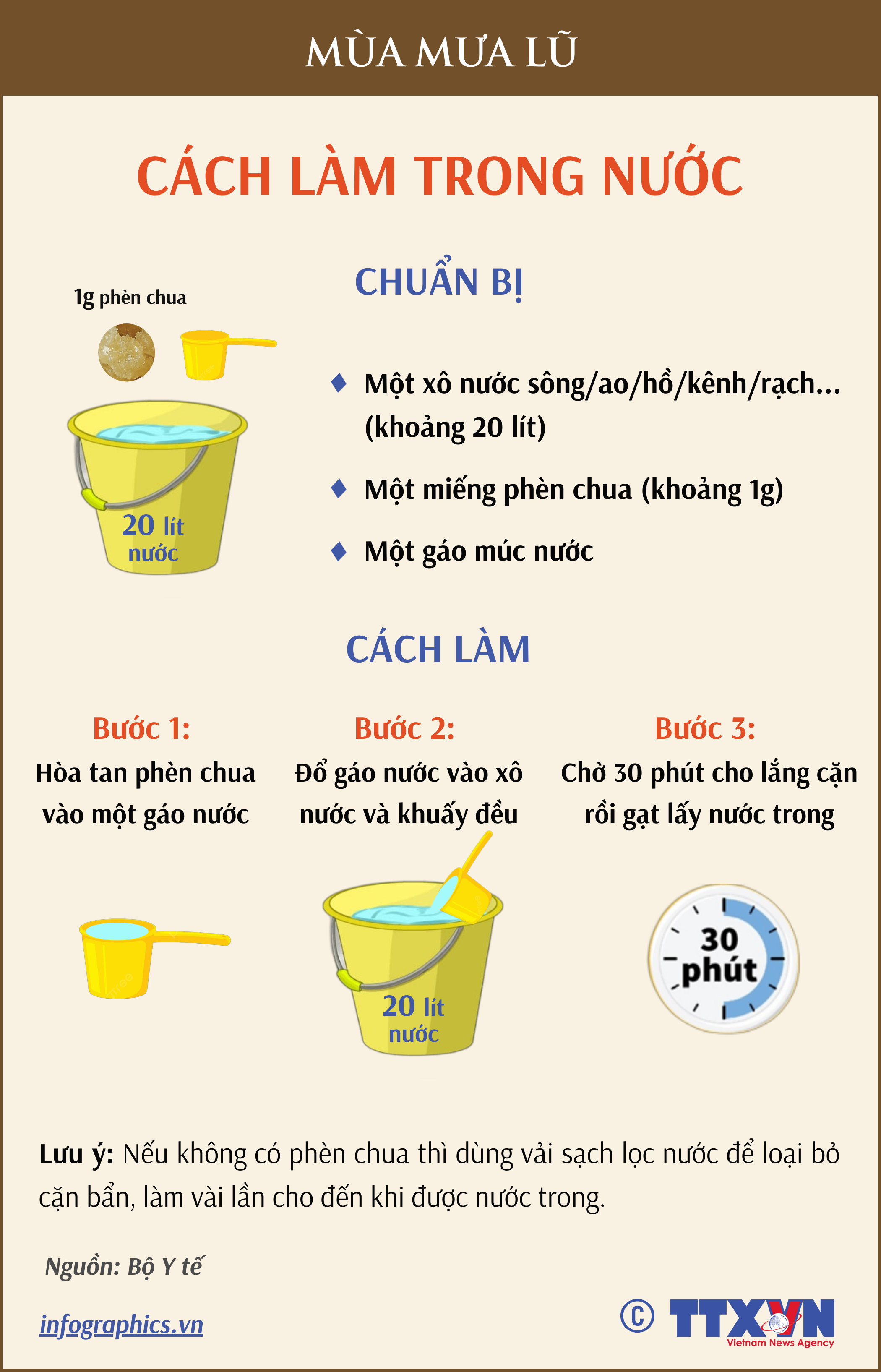 Mùa mưa lũ: Cách làm trong nước