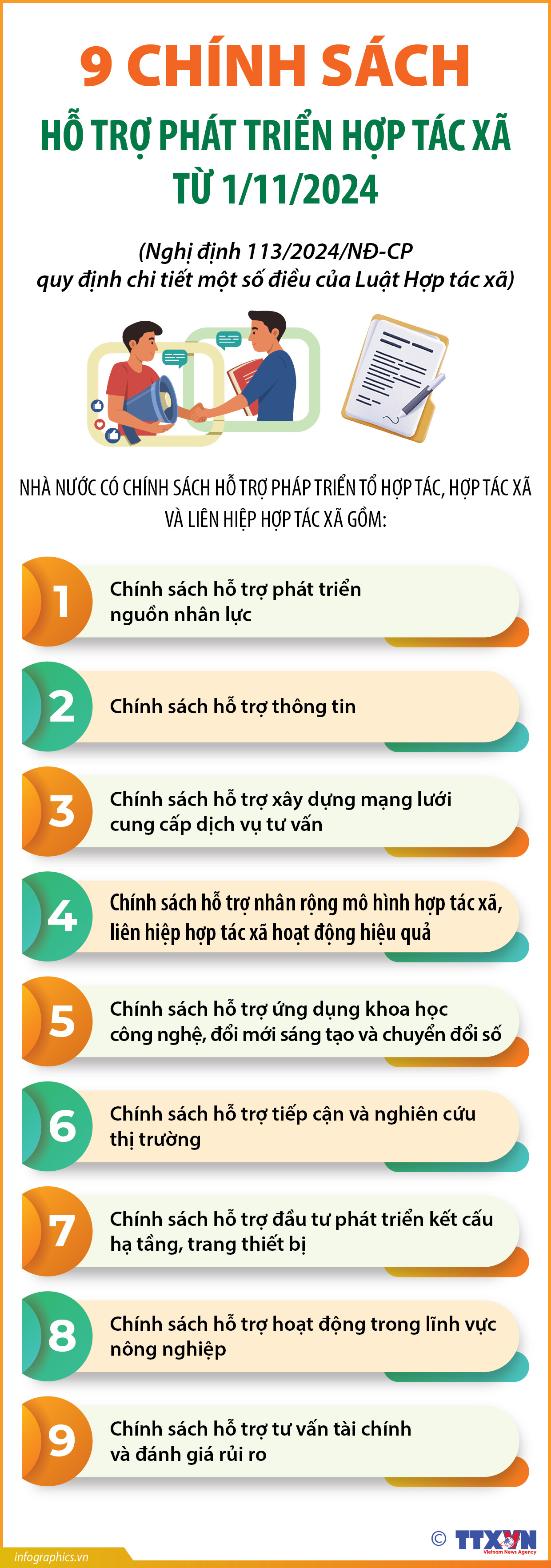 9 chính sách hỗ trợ phát triển hợp tác xã từ 1/11/2024