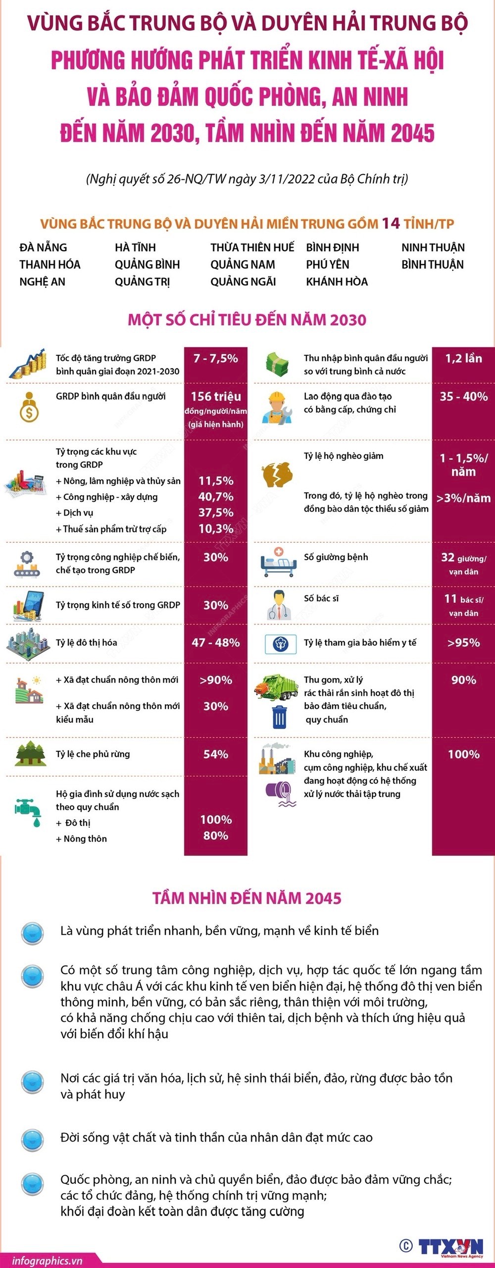 Phương hướng phát triển kinh tế-xã hội và bảo đảm quốc phòng, an ninh vùng...