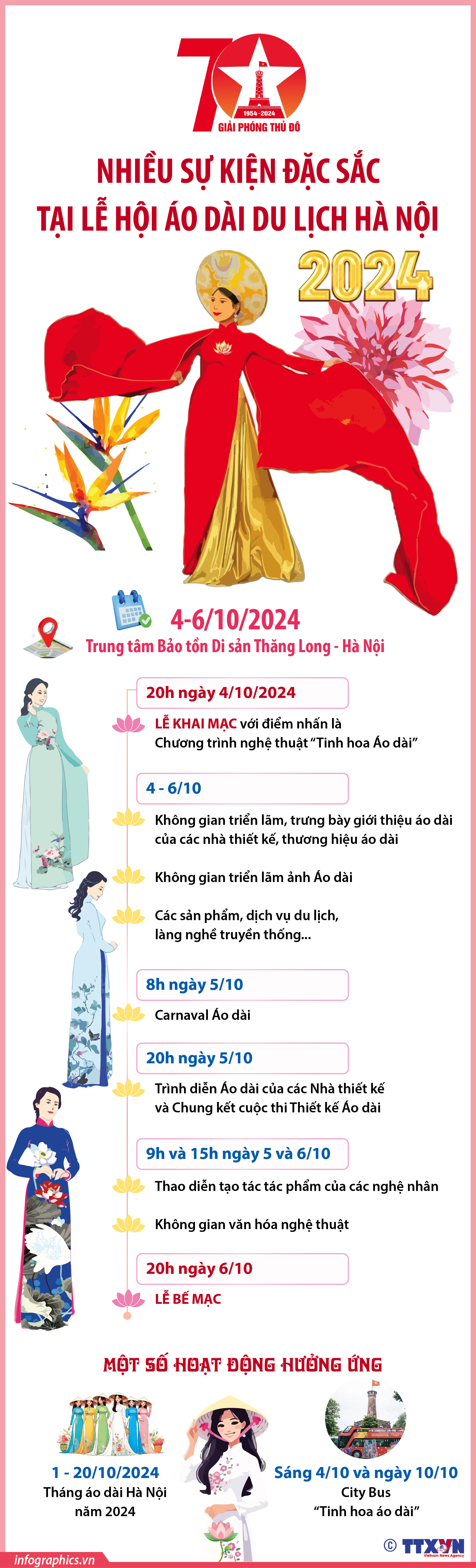 Nhiều sự kiện đặc sắc tại Lễ hội Áo dài du lịch Hà Nội 2024