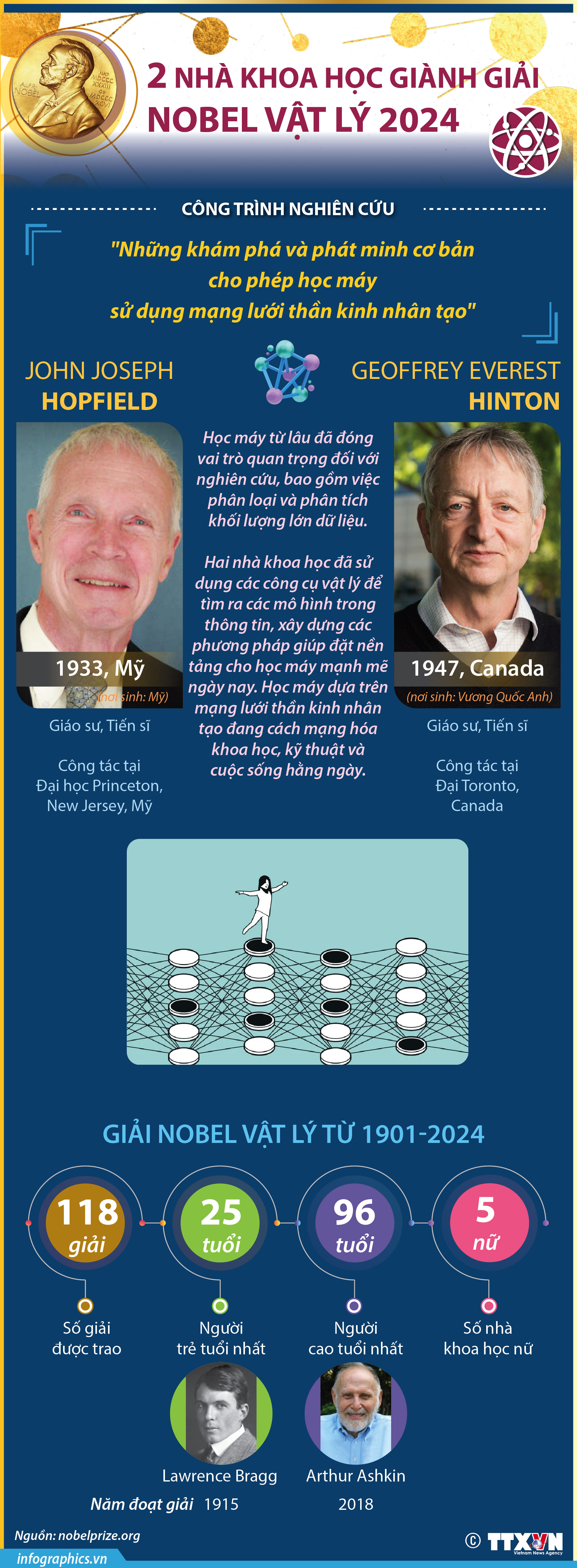 Giải Nobel Vật lý 2024 vinh danh hai nhà khoa học John Joseph Hopfield và...