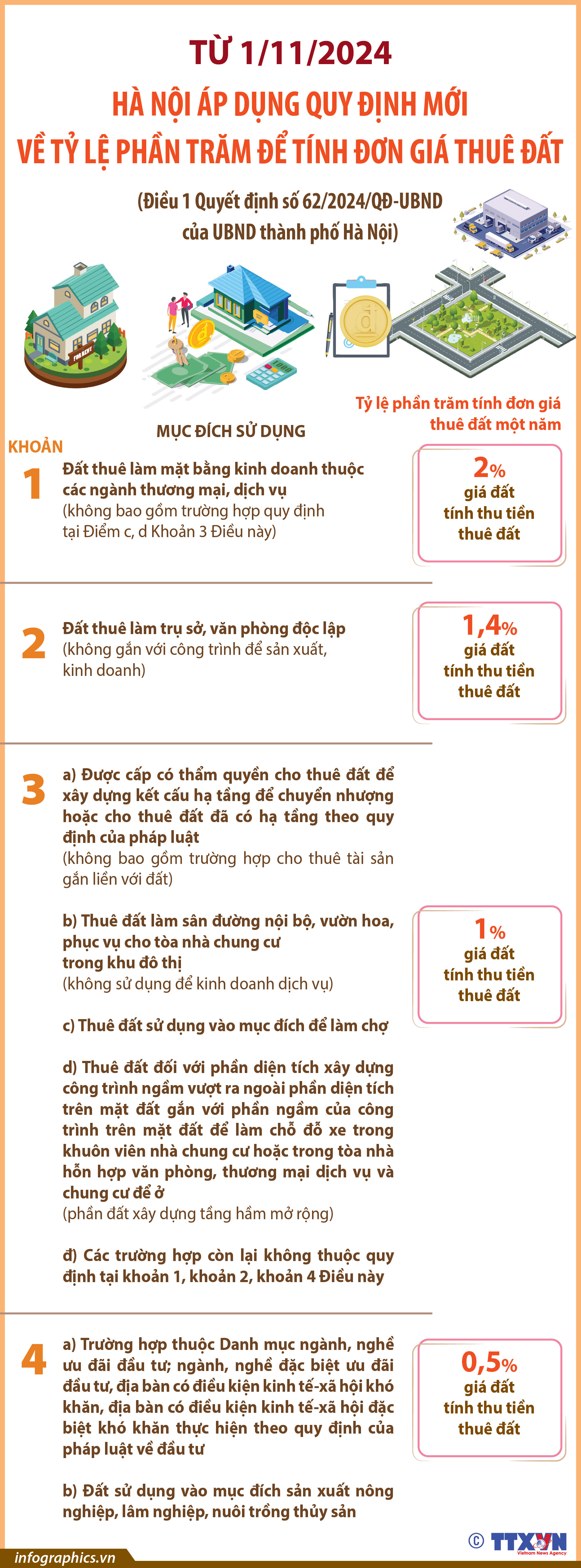 Từ 1/11/2024: Hà Nội áp dụng quy định mới về tỷ lệ phần trăm để...