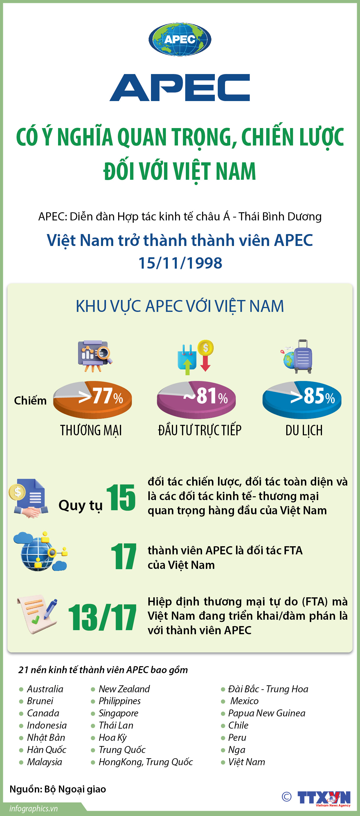 APEC có ý nghĩa quan trọng, chiến lược đối với Việt Nam