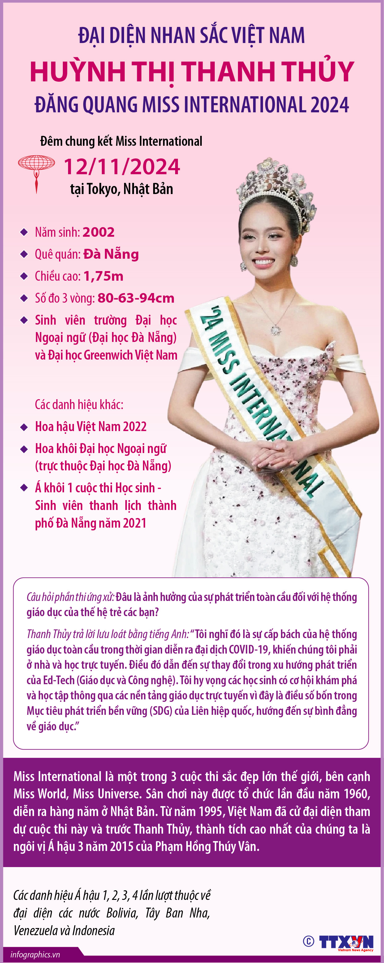 Đại diện nhan sắc Việt Nam Huỳnh Thị Thanh Thủy đăng quang Miss International 2024