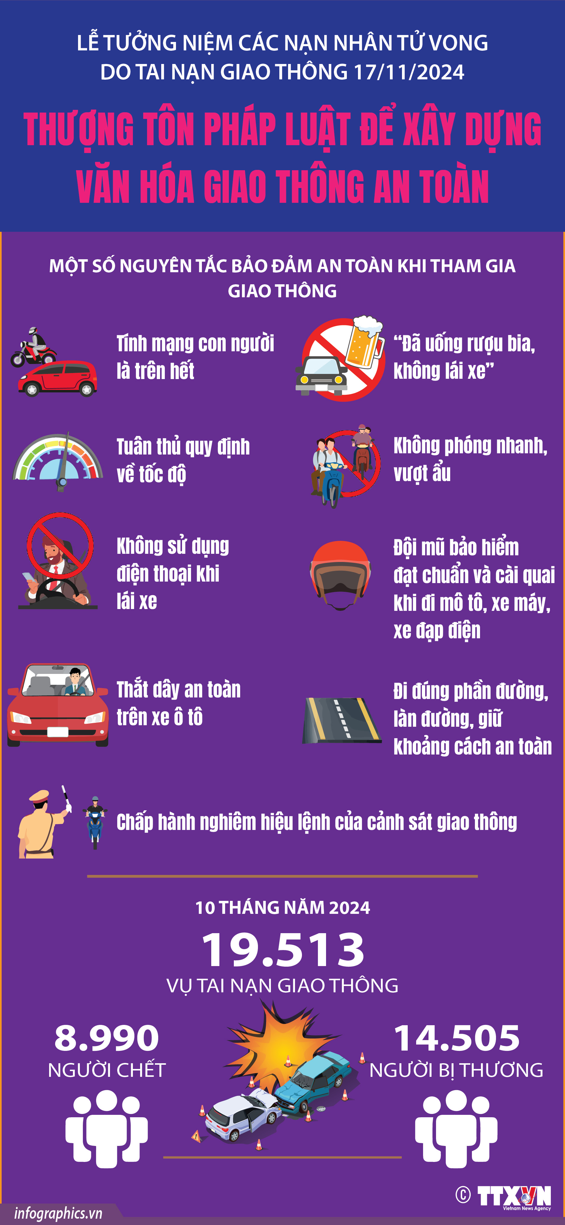 Lễ tưởng niệm các nạn nhân tử vong do tai nạn giao thông 17/11/2024: Thượng...