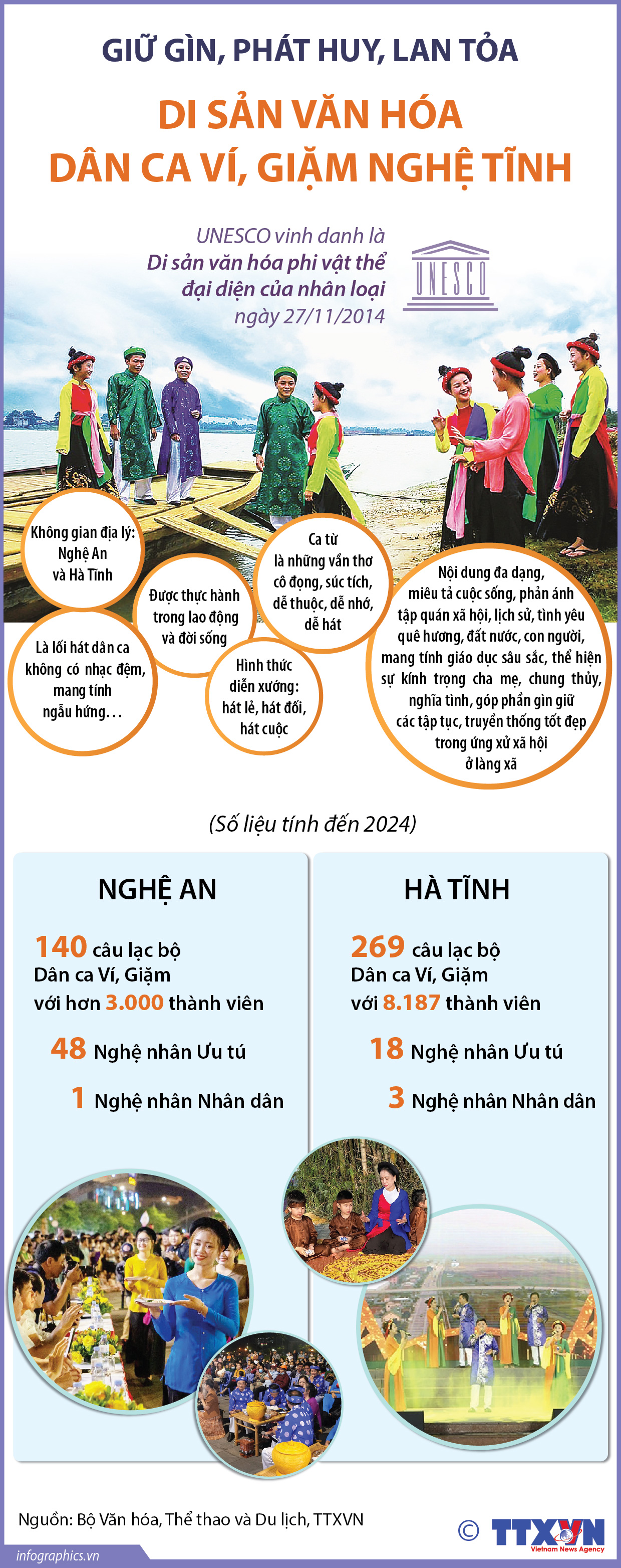 Giữ gìn, phát huy, lan tỏa Di sản văn hóa Dân ca Ví, Giặm Nghệ...