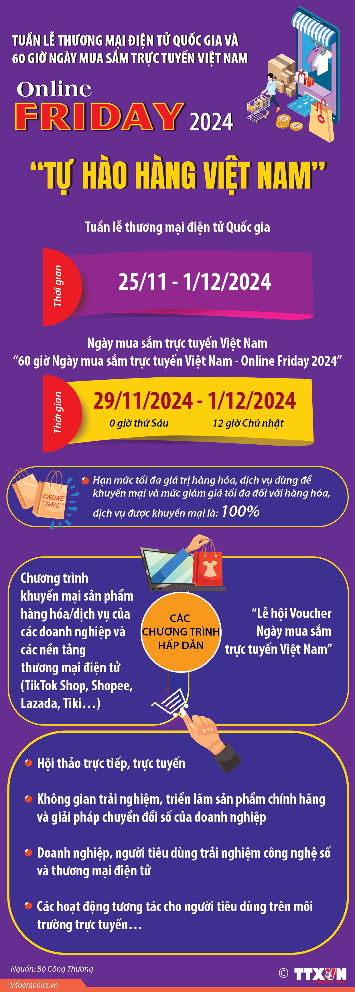 Tuần lễ thương mại điện tử quốc gia và 60 giờ Ngày mua sắm trực...