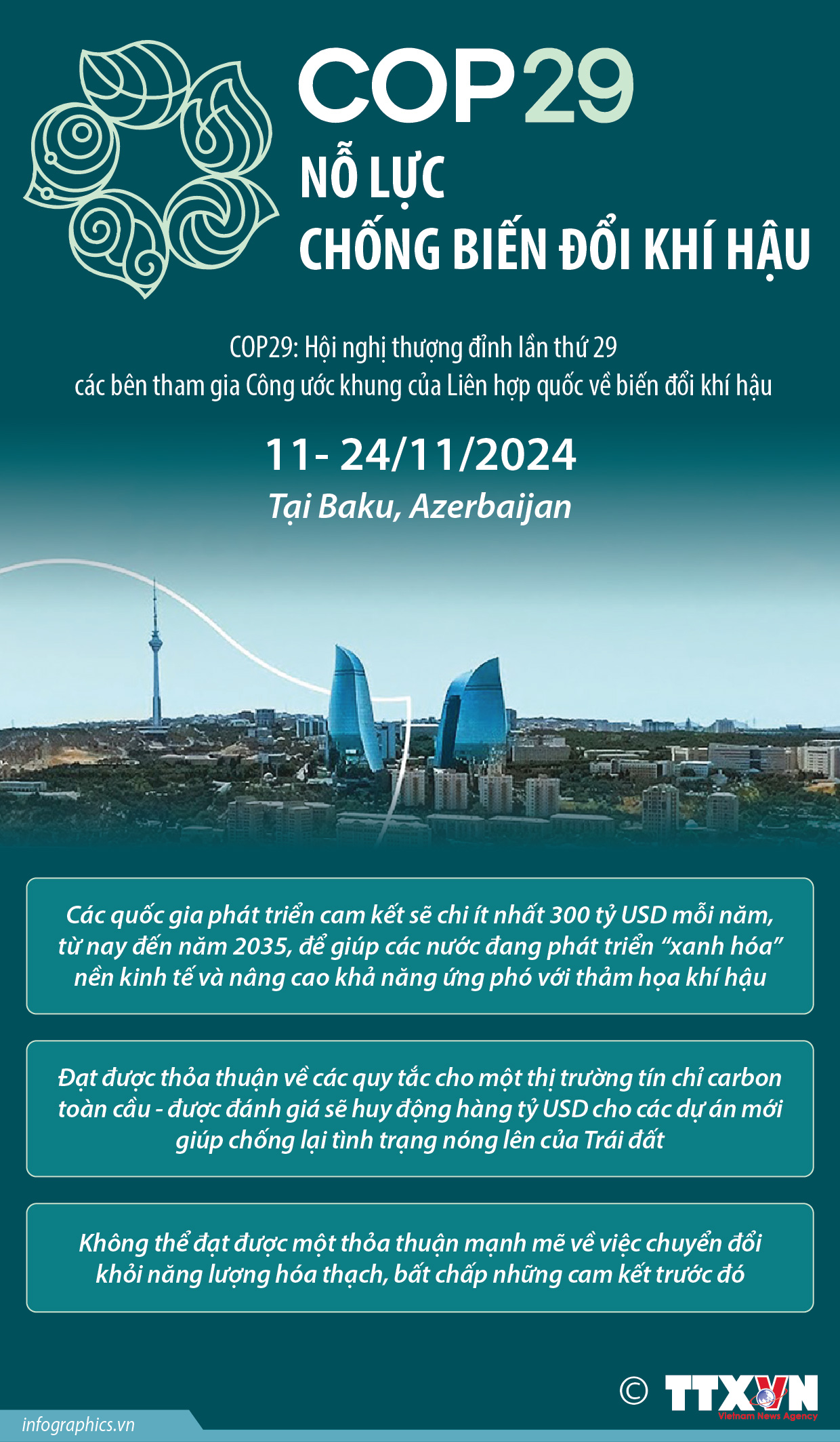 COP29 nỗ lực chống biến đổi khí hậu