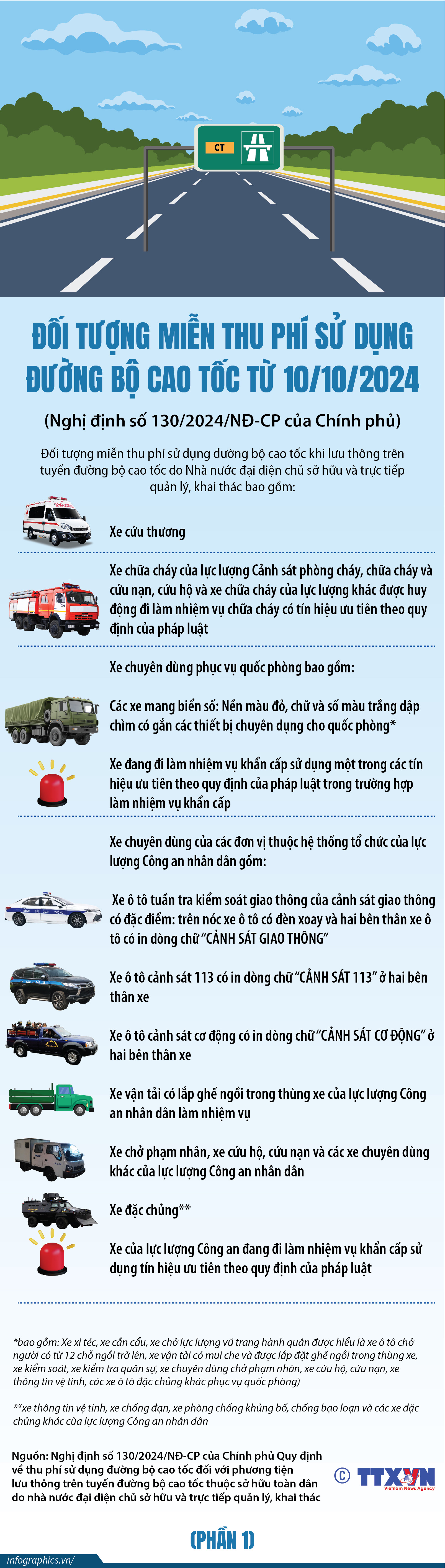 Đối tượng miễn thu phí sử dụng đường bộ cao tốc từ 10/10/2024 (phần 1)