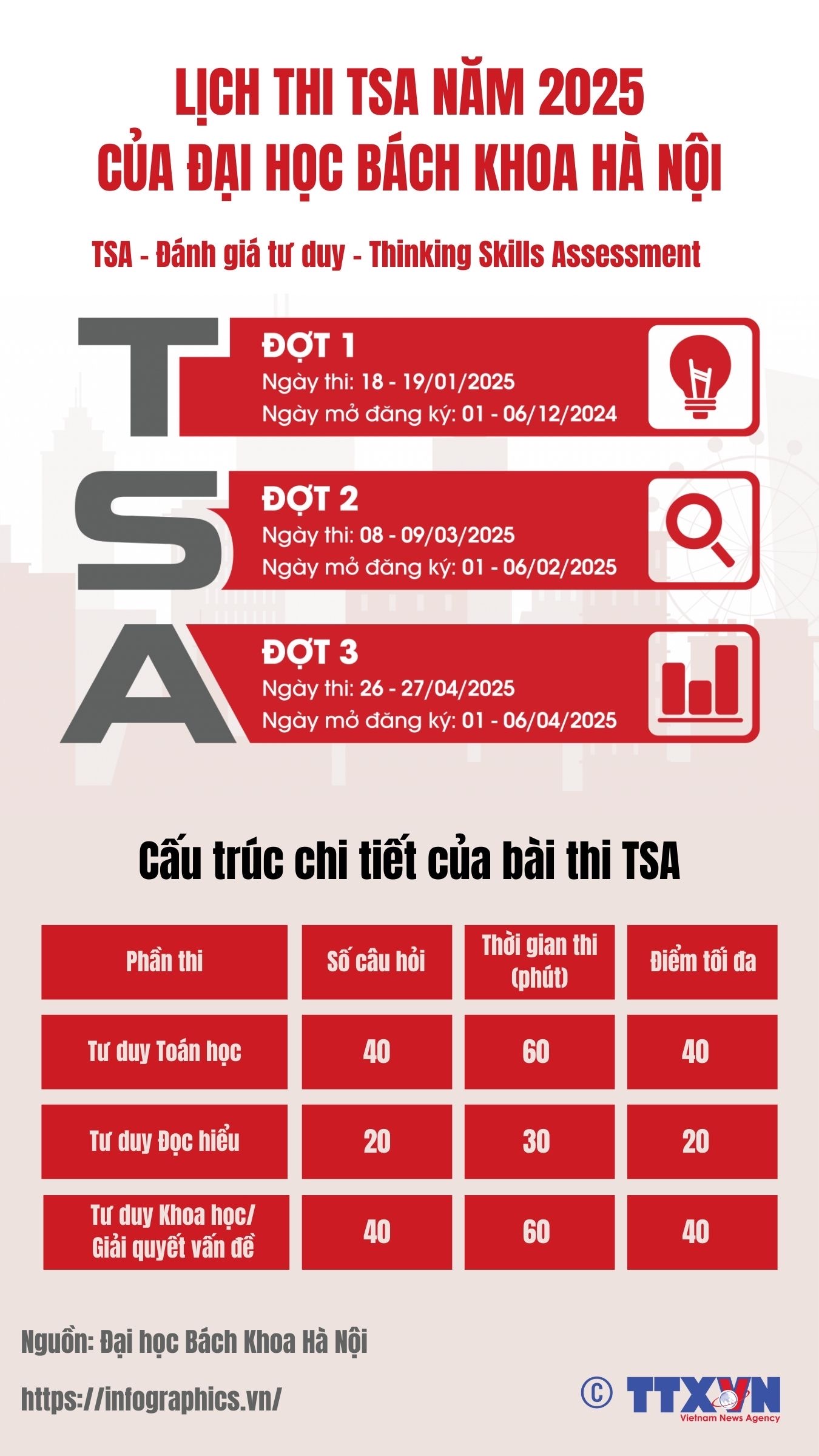 Lịch thi Đánh giá tư duy (TSA) năm 2025 của Đại học Bách Khoa Hà...