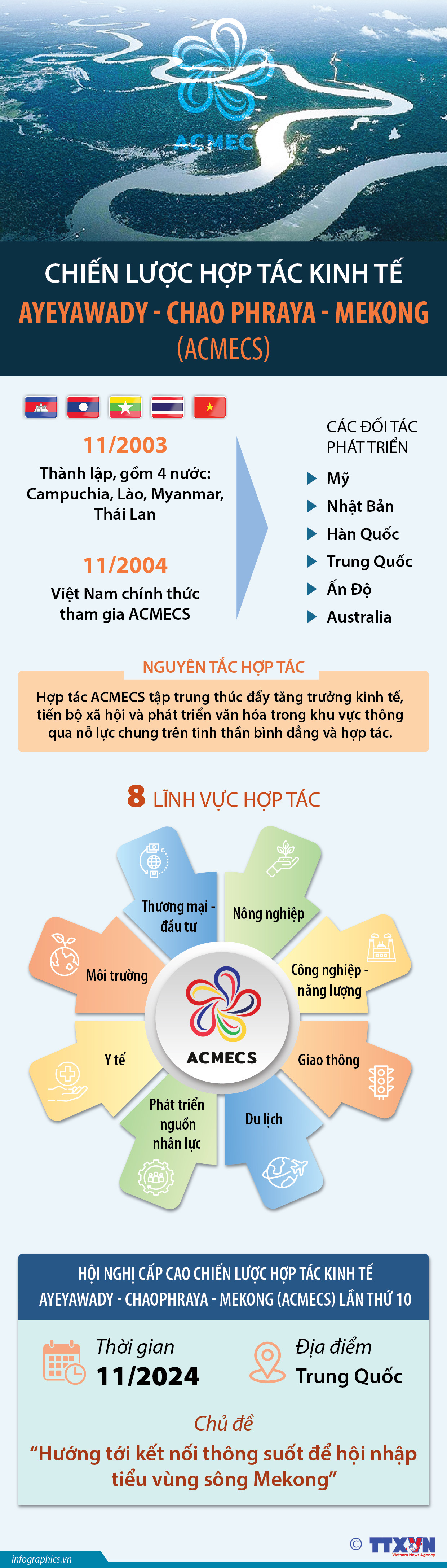 Chiến lược hợp tác kinh tế Ayeyawady - Chao Phraya - Mekong (ACMECS)