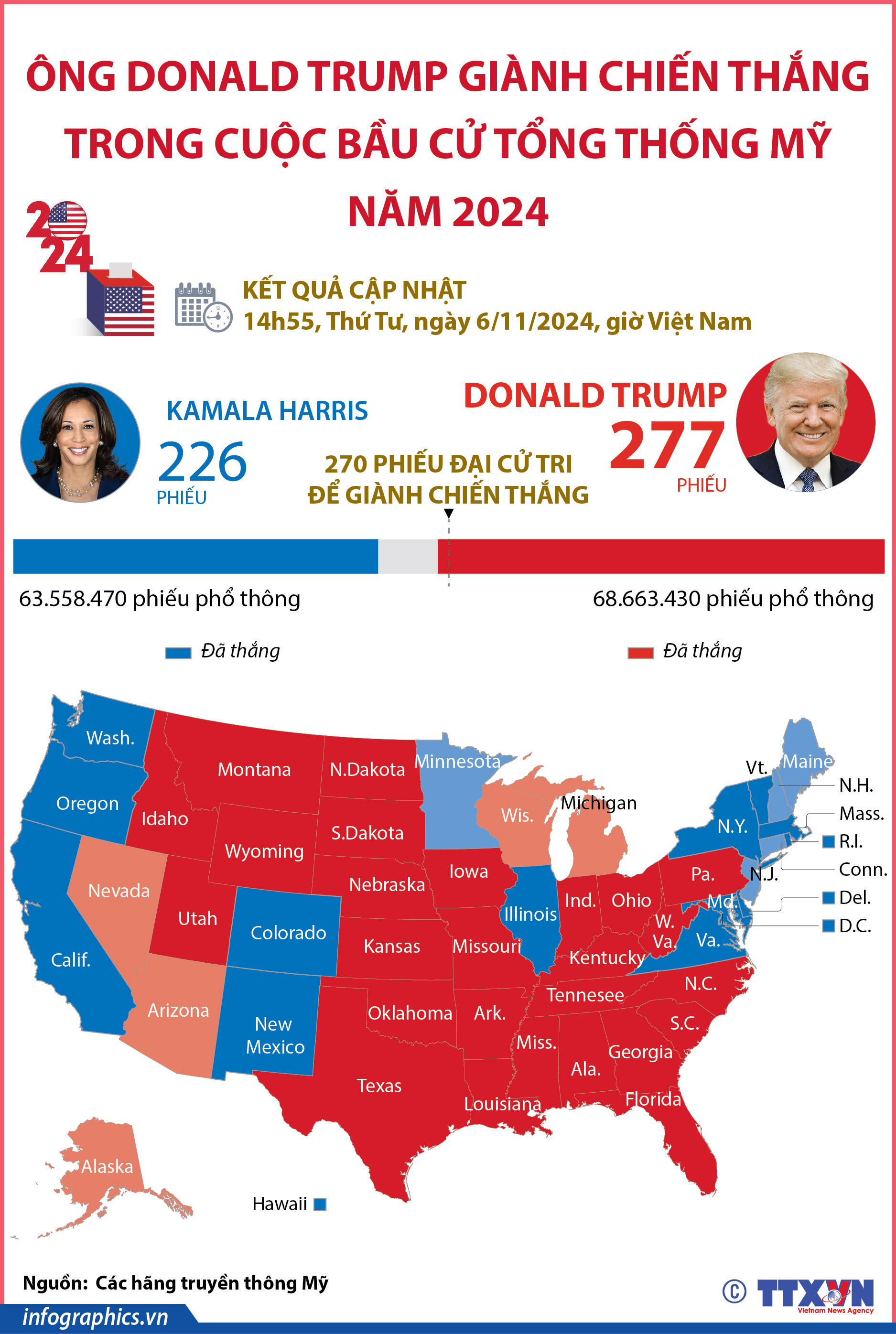 Ông Donald Trump giành chiến thắng trong cuộc bầu cử Tổng thống Mỹ năm 2024