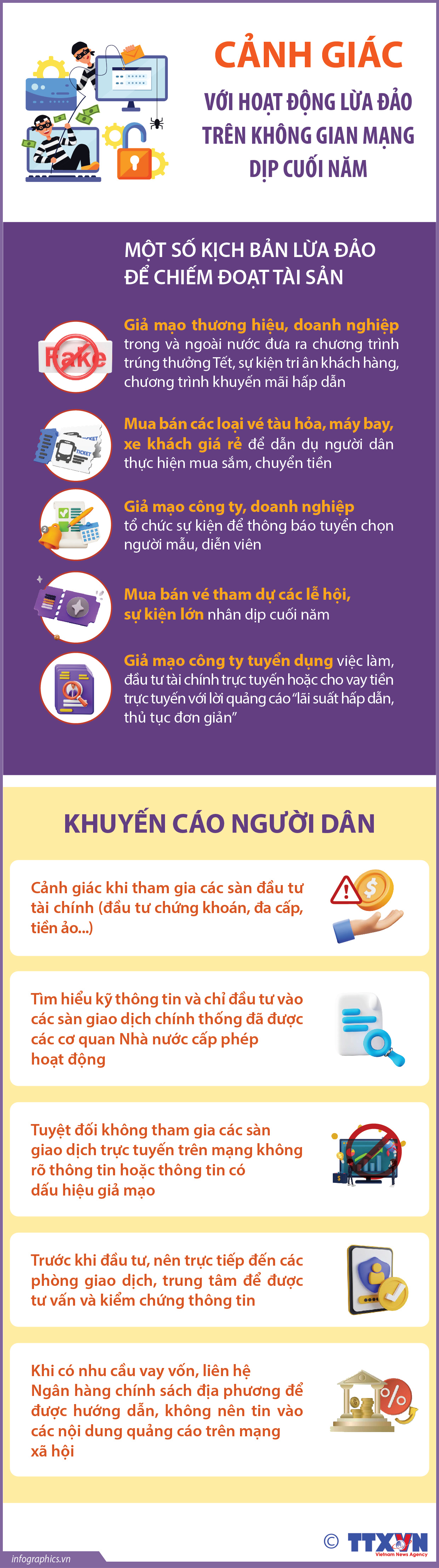 Cảnh giác với hoạt động lừa đảo trên không gian mạng dịp cuối năm