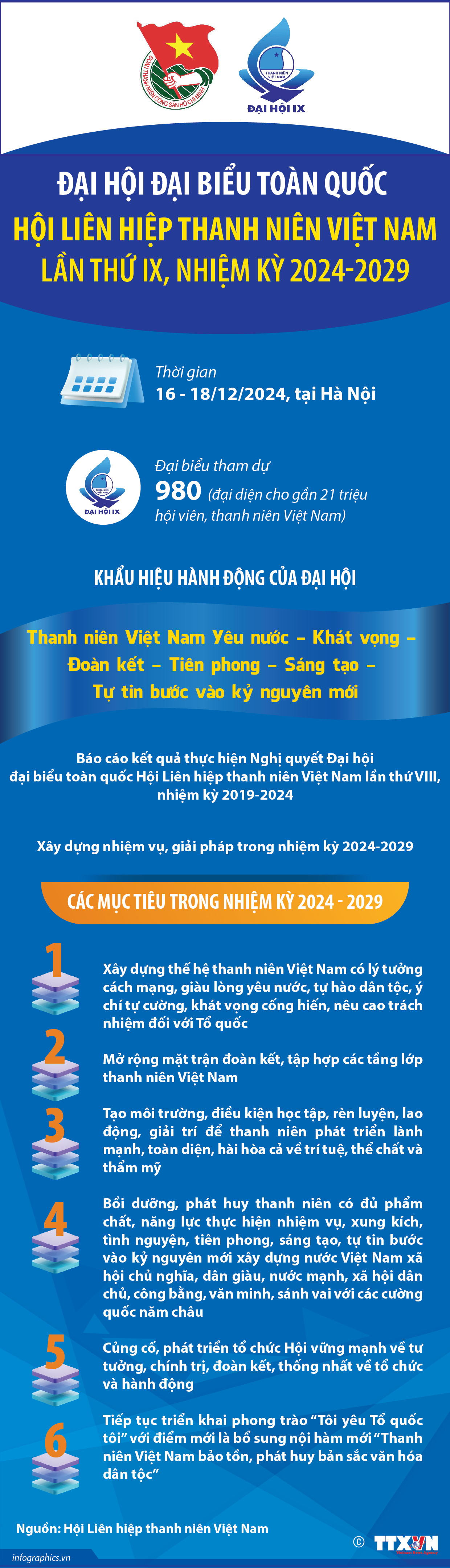 Sự kiện chính trị lớn của tuổi trẻ, ngày hội đoàn kết rộng rãi các...