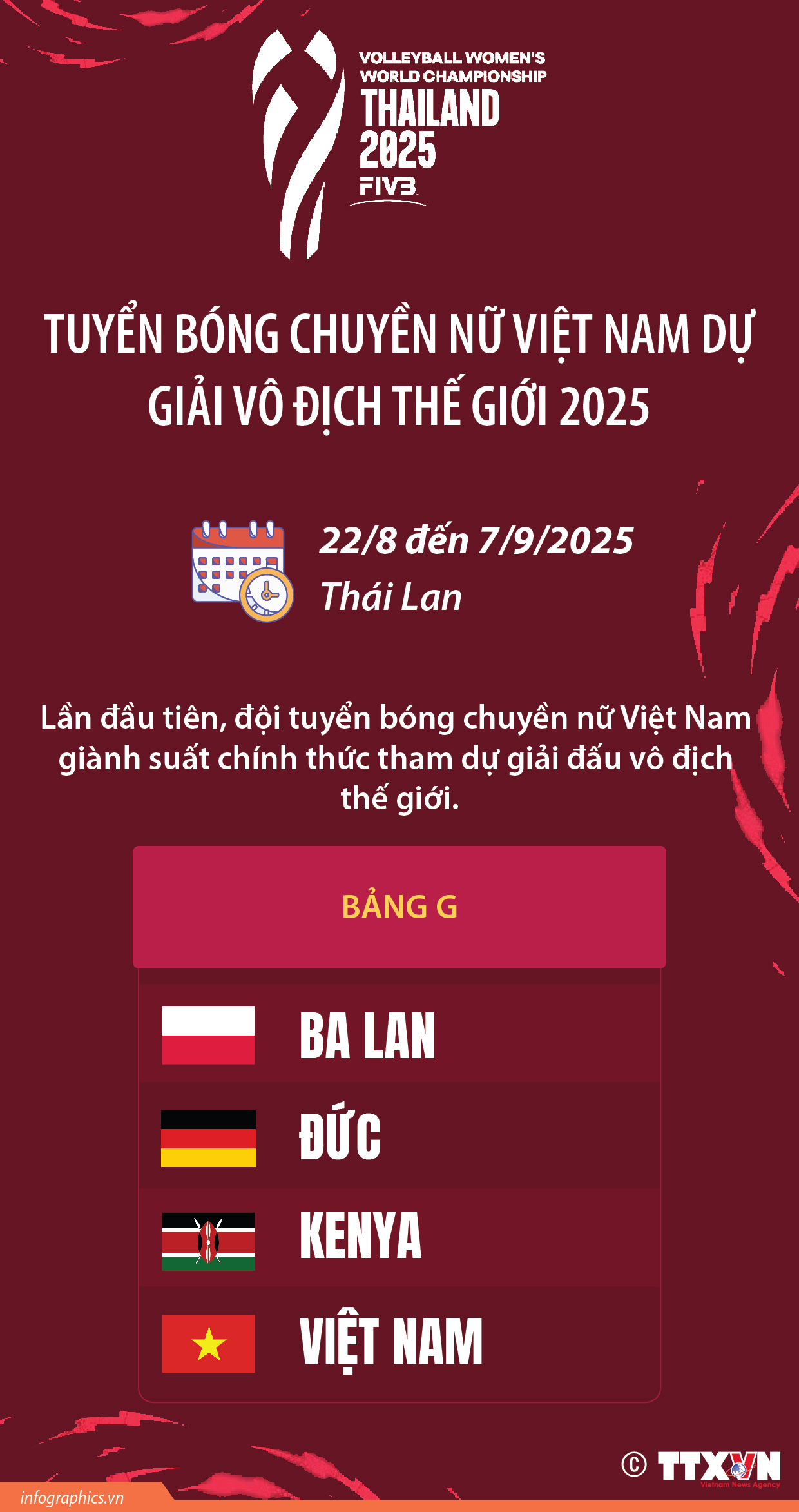 Tuyển nữ Việt Nam nằm ở bảng G Giải bóng chuyền vô địch thế giới...