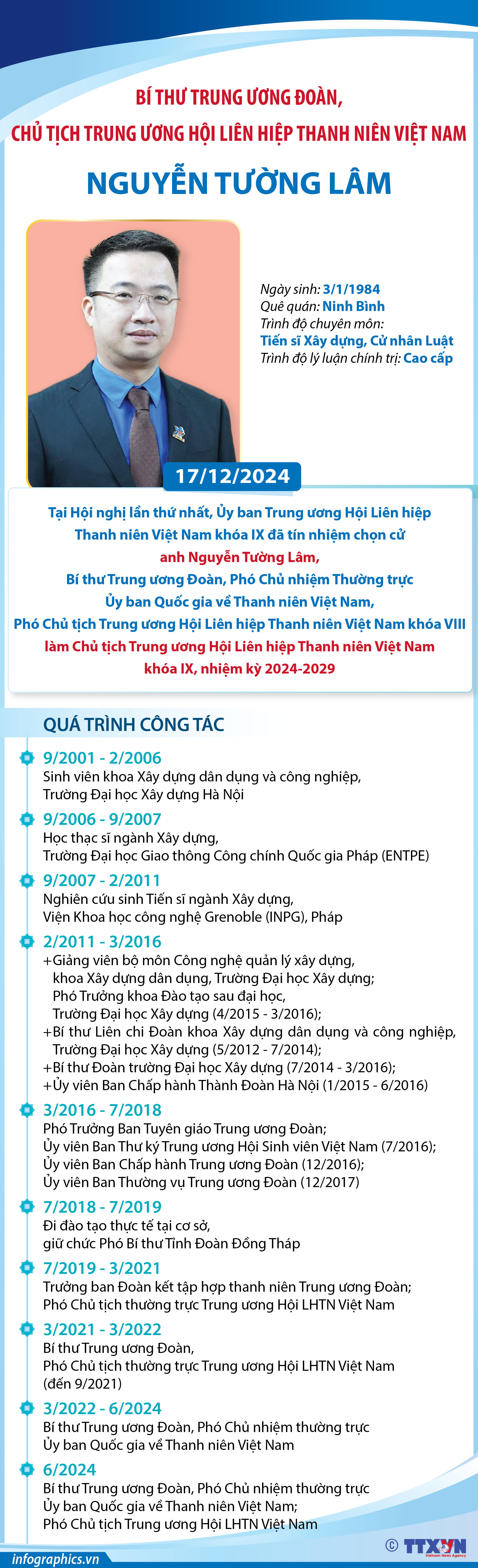 Bí thư Trung ương Đoàn, Chủ tịch Trung ương Hội Liên hiệp Thanh niên Việt...