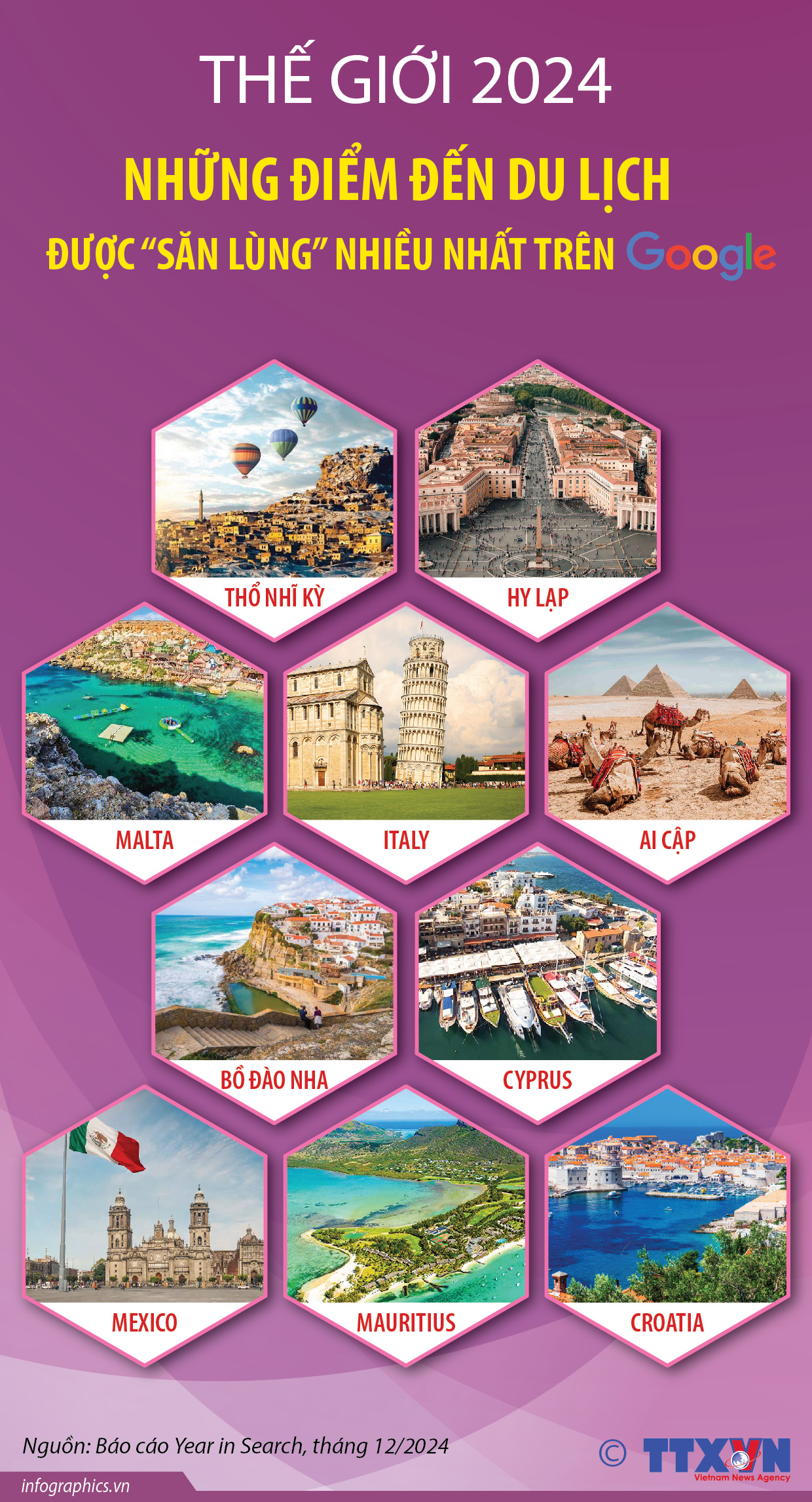 THẾ GIỚI 2024: Những điểm đến du lịch được “săn lùng” nhiều nhất trên Google