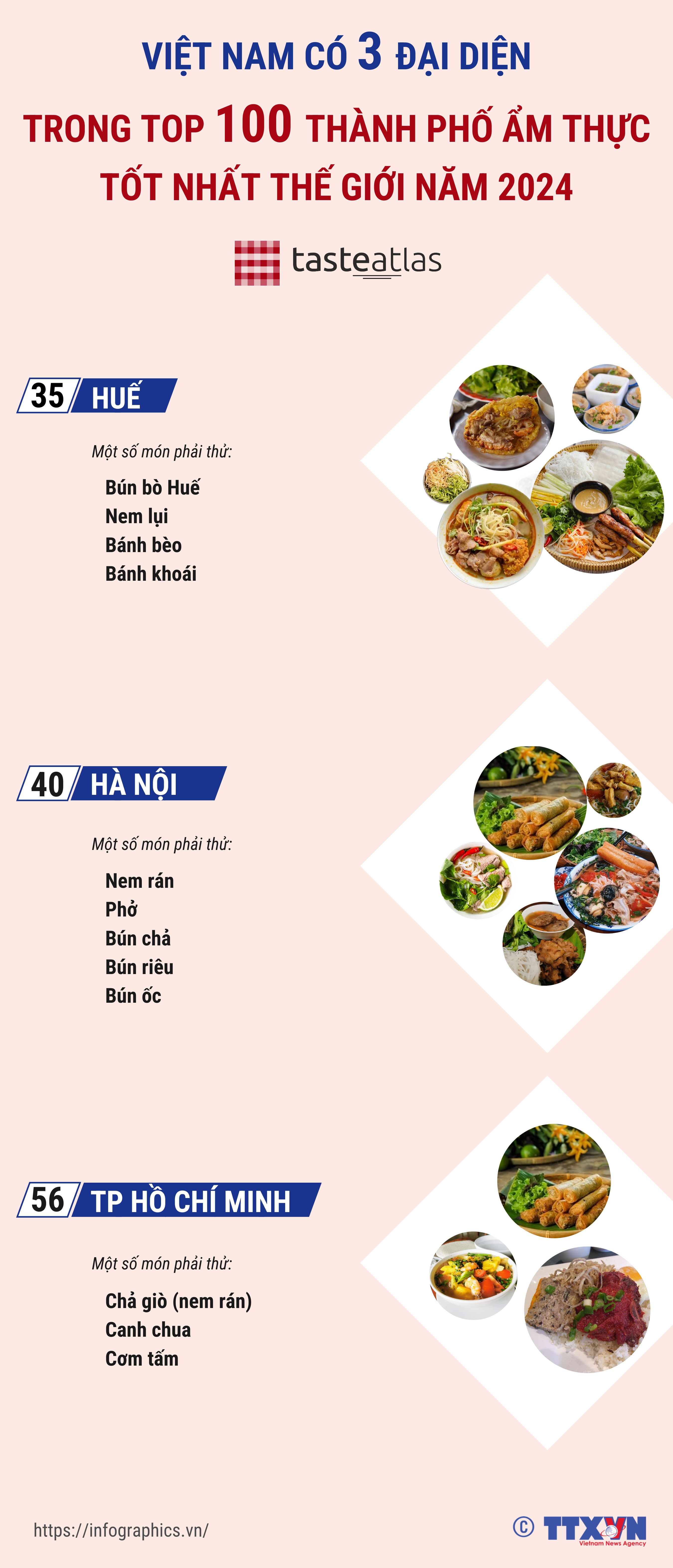 Thành phố ẩm thực